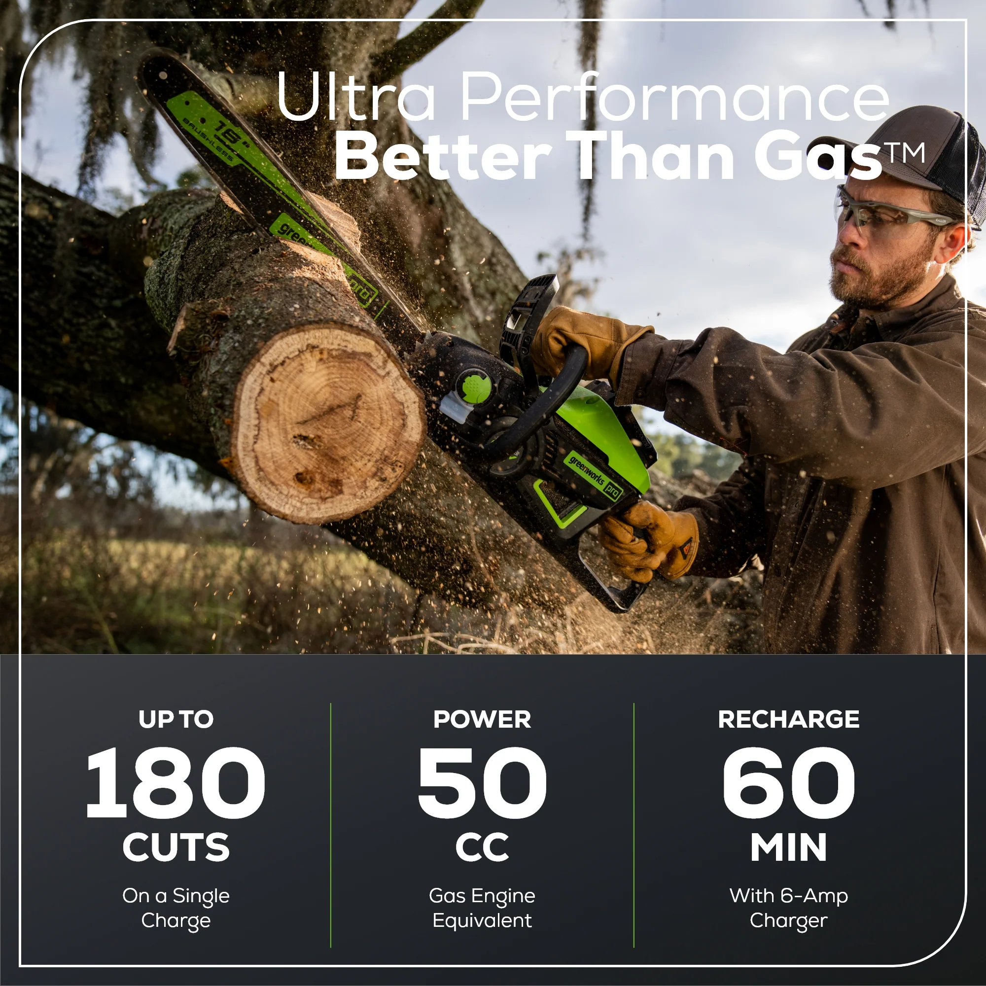 60V 18" Cordless Battery Brushless 2.5kW Chainsaw: 5.0 Ah Battery and Rapid Charger - Image 3