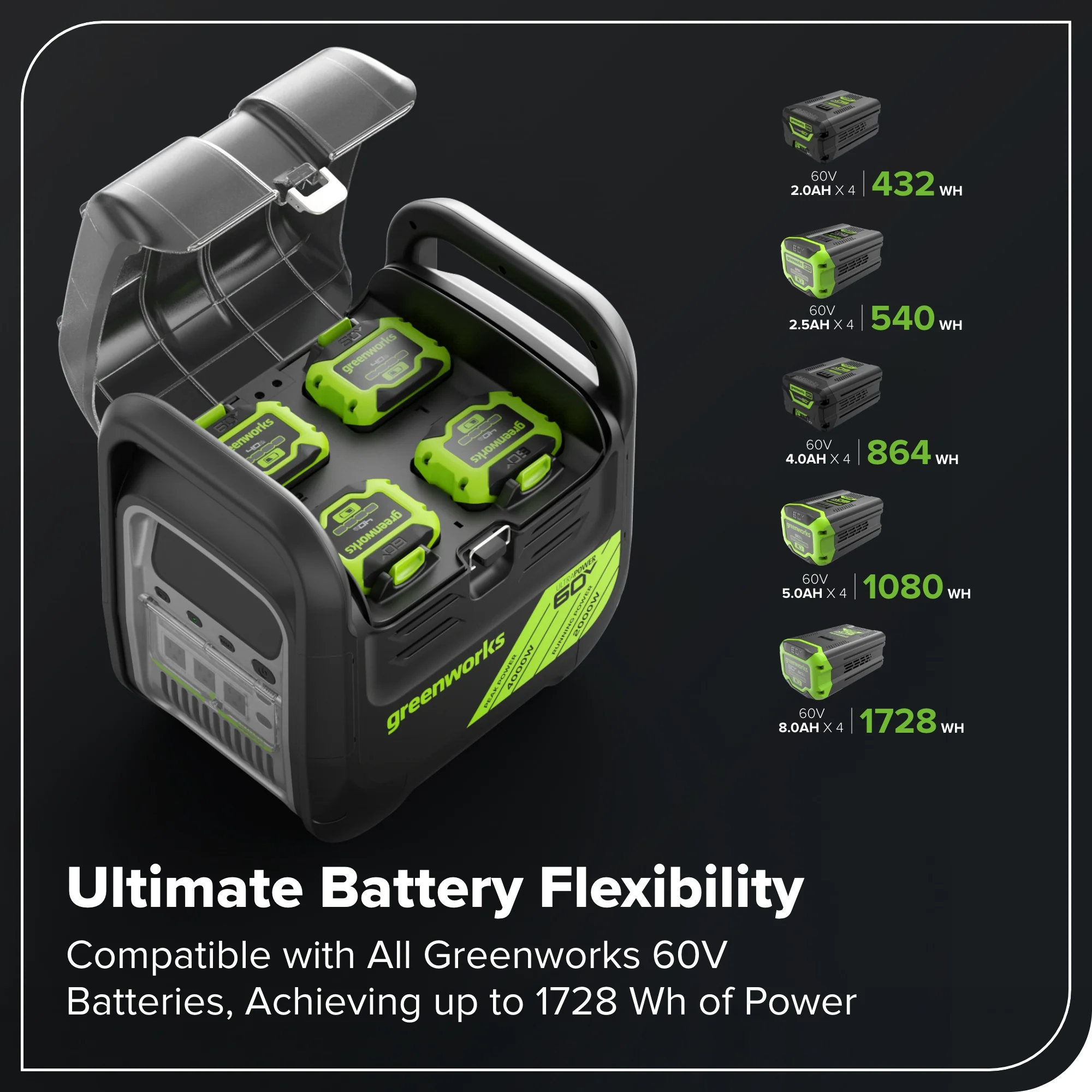 60V 2000W 4-Slot Inverter Portable Power Station (Tool Only) - Image 5