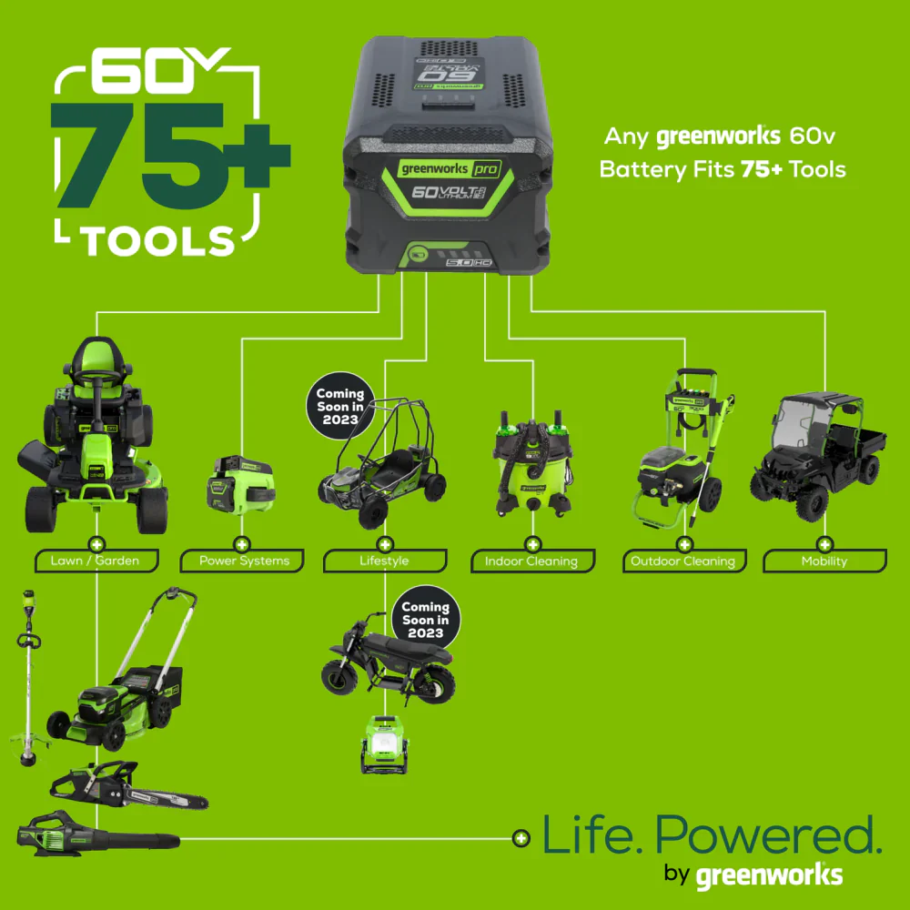 60V 21" Cordless Battery Push Mower & 16"  String Trimmer Combo Kit w/ 5.0Ah Battery & Charger - Image 7
