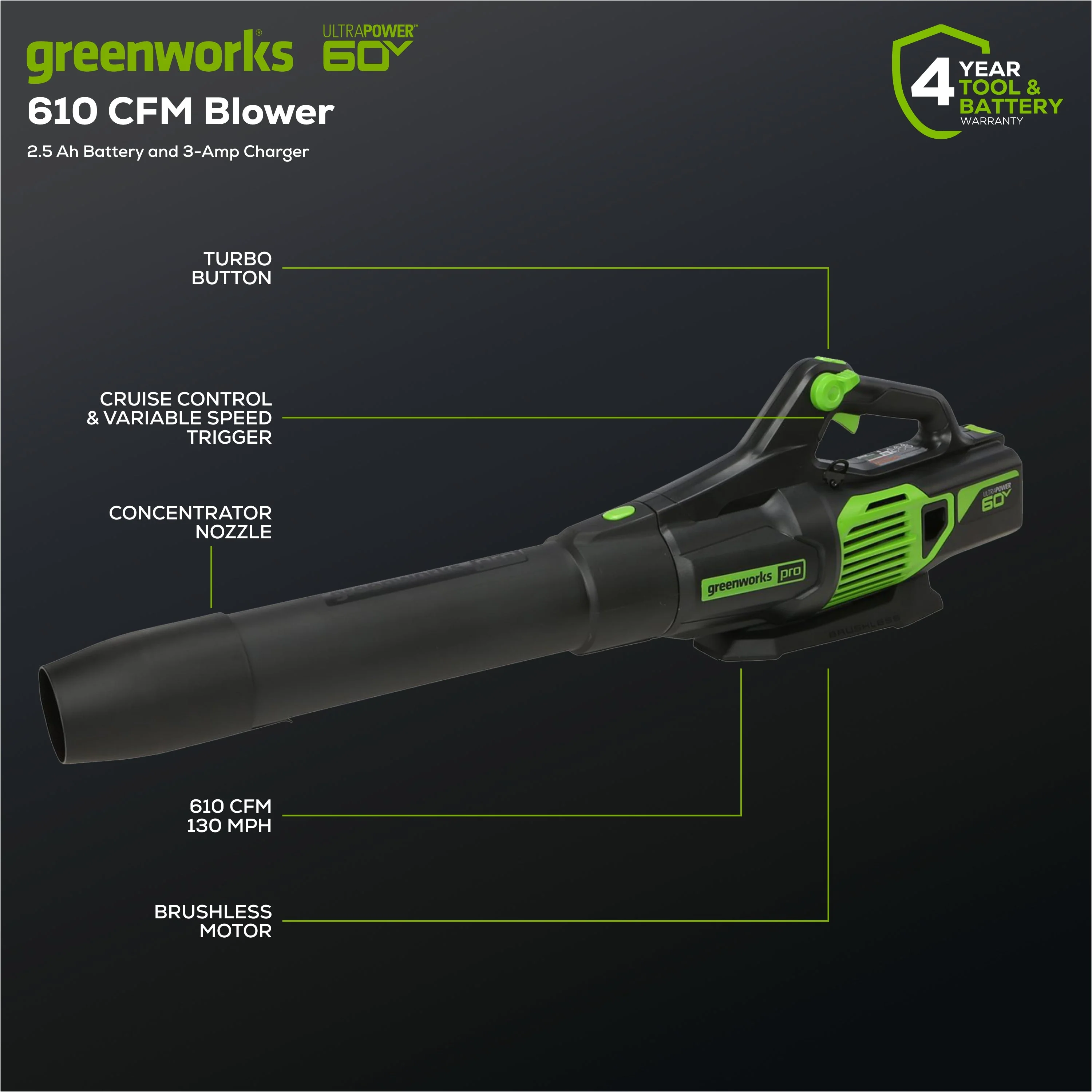 60V 25" Self-Propelled Lawn Mower 4-pc Combo Kit: (2) 4.0 Ah Batteries and Dual-Port Charger - Image 4