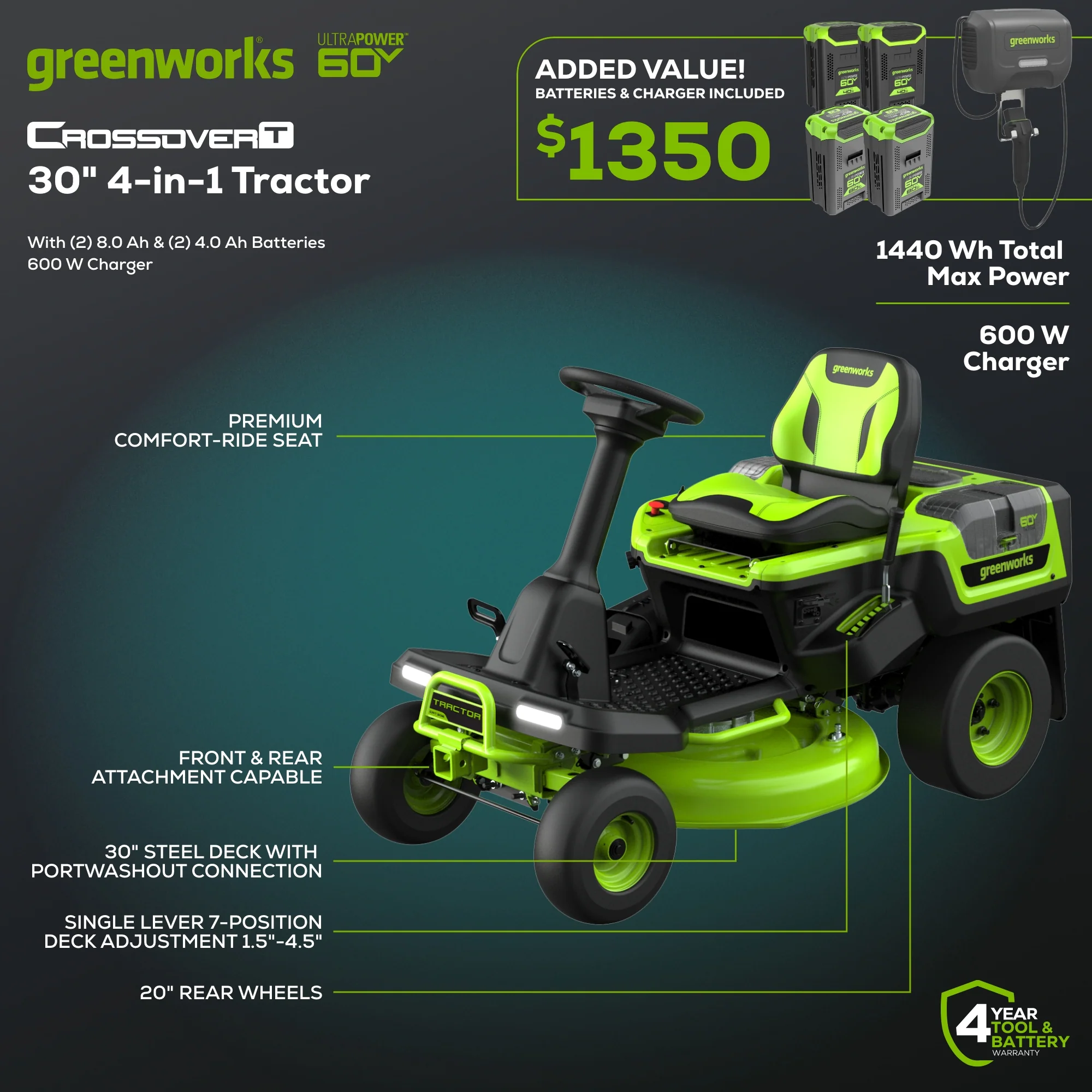60V 30” CrossoverT Riding Lawn Tractor with (2) 8.0 Ah, (2) 4.0 Ah Batteries & 600-Watt Charger - Image 4