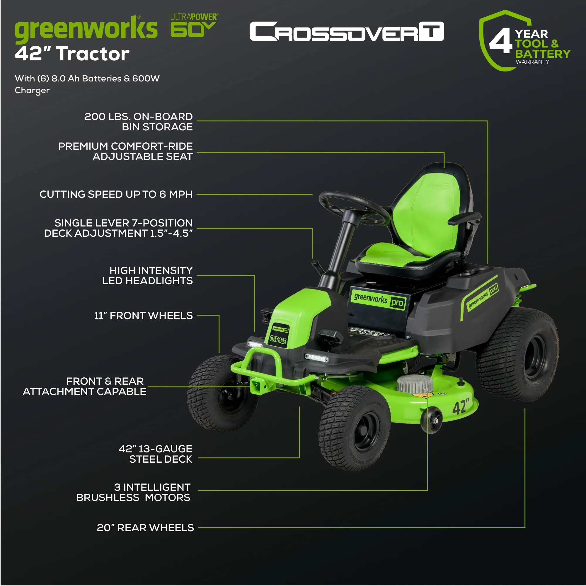 60V 42" Cordless Battery CrossoverT Riding Lawn Mower, (6) 8.0 Ah Batteries and 600W Wall Charger - Image 3