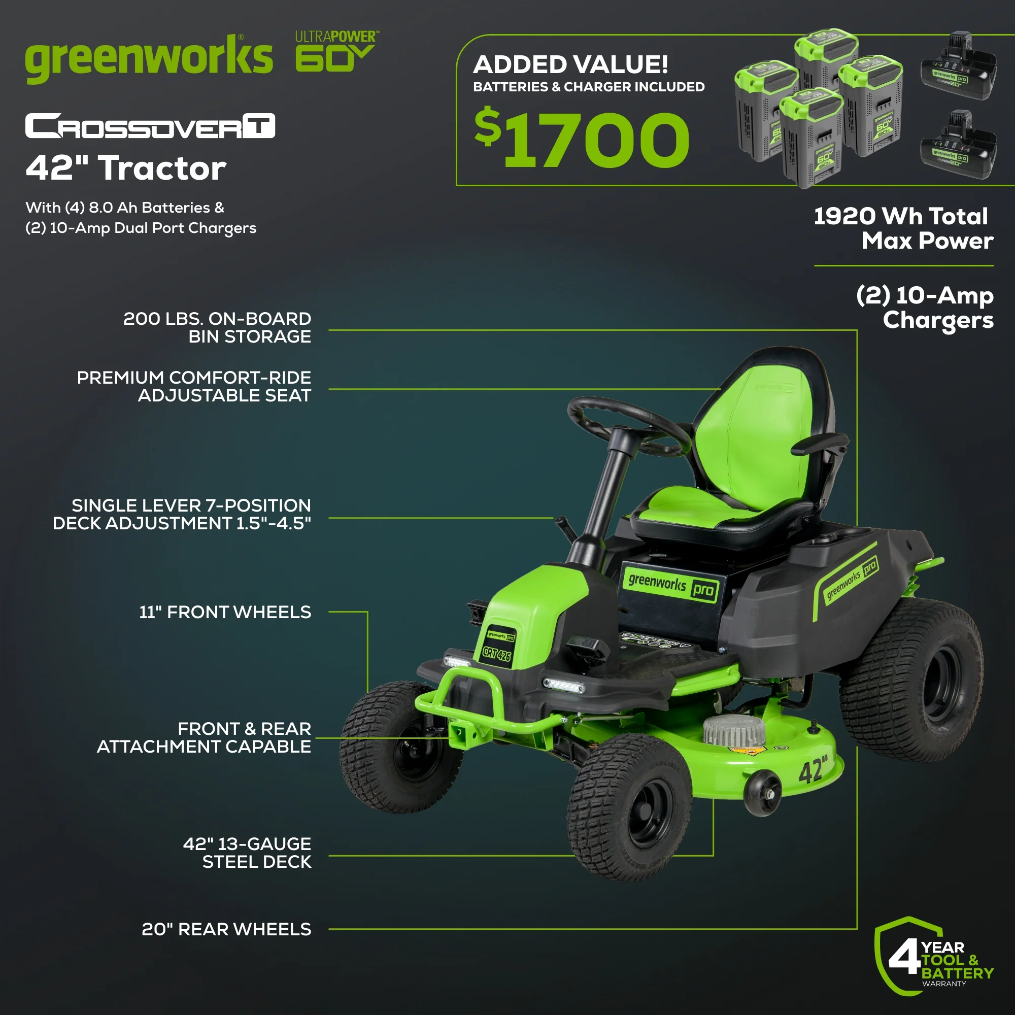60V 42" Cordless Battery CrossoverT Riding Lawn Mower, (4) 8.0 Ah Batteries and (2) Dual-Port Turbo Chargers - Image 3