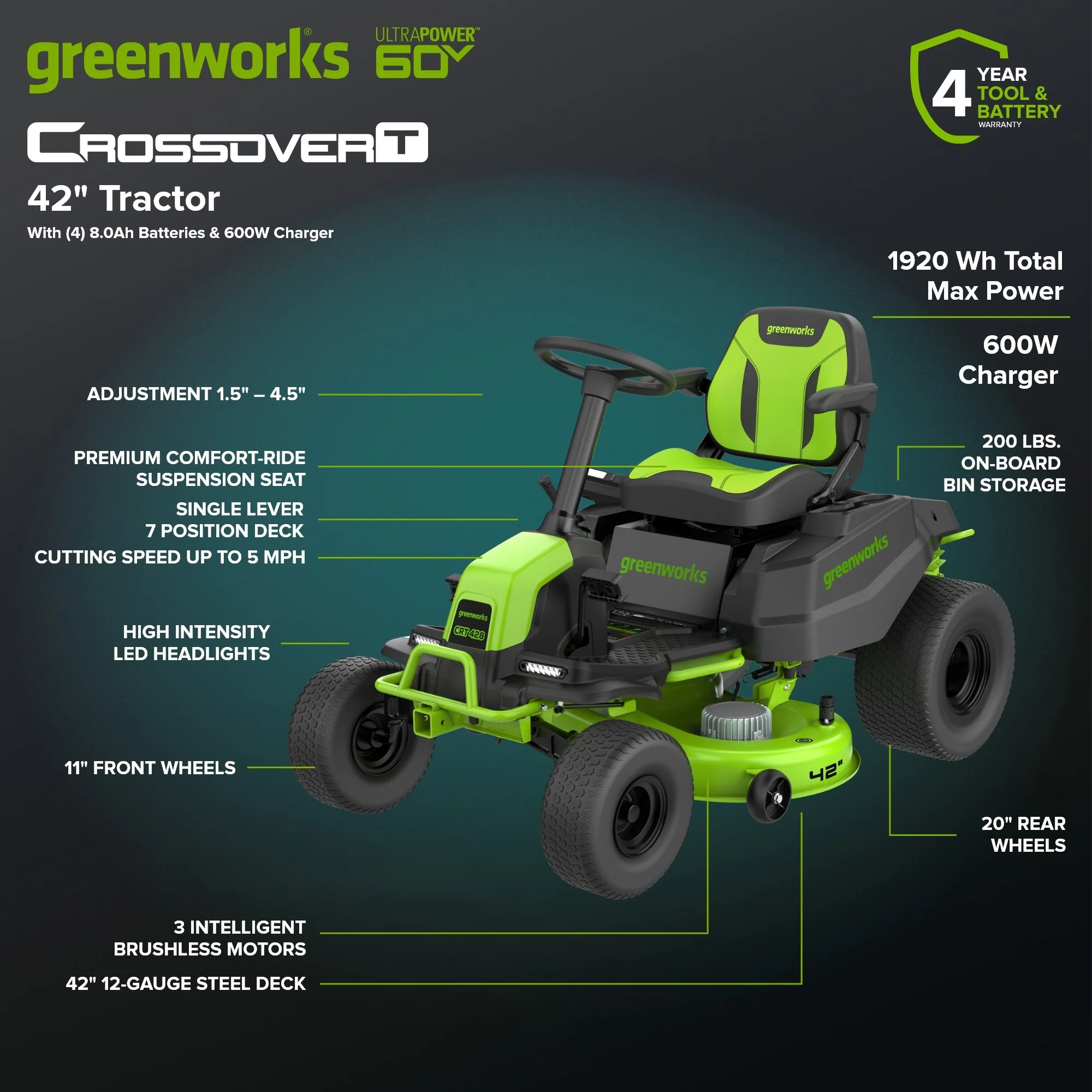 60V 42" Cordless Battery CrossoverT Riding Lawn Mower, (4) 8.0 Ah Batteries and 600W Wall Charger - Image 3