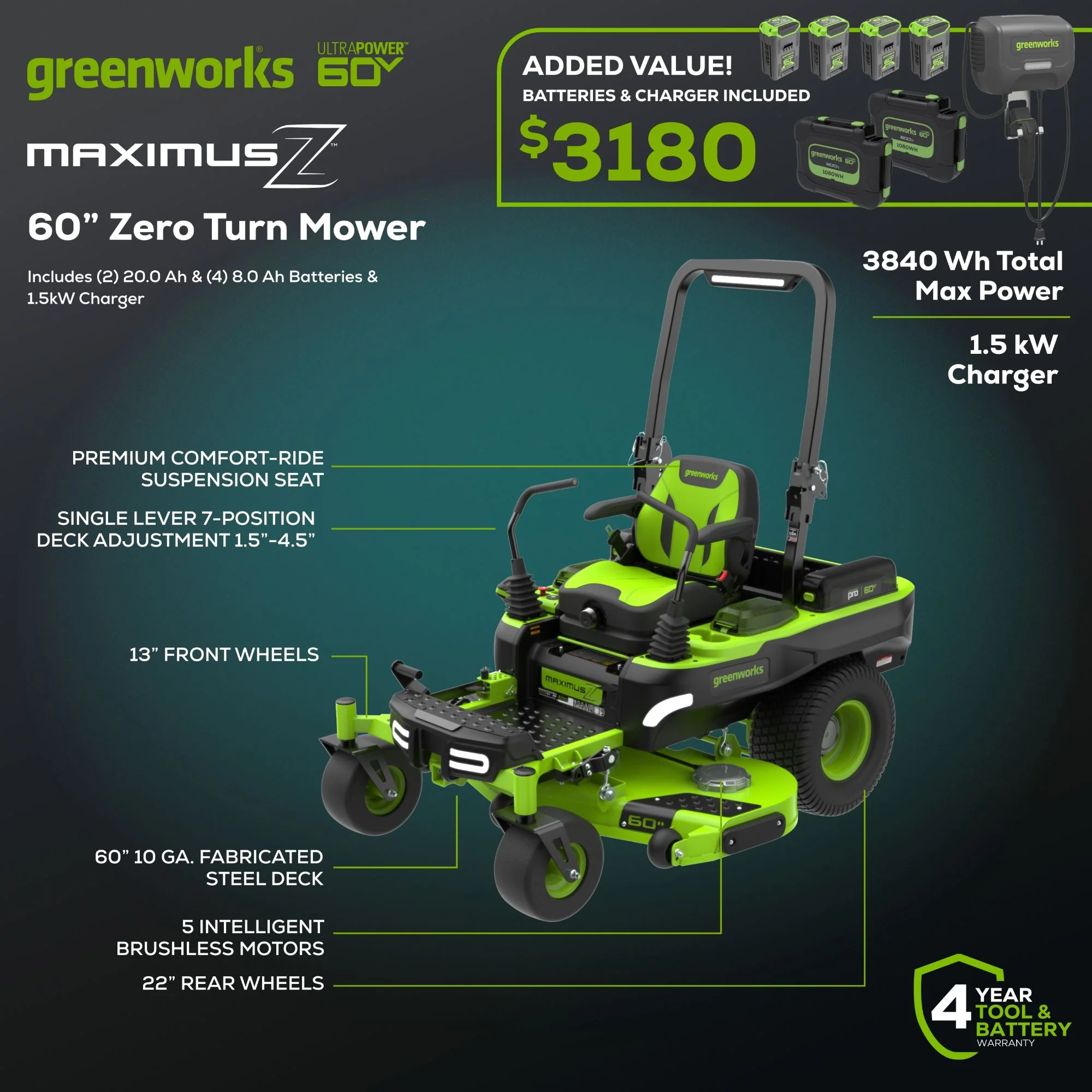 60V 60" MaximusZ Zero Turn: (2) 20.0 Ah, (4) 8.0 Ah Batteries and 1.5kW Charger - Image 4