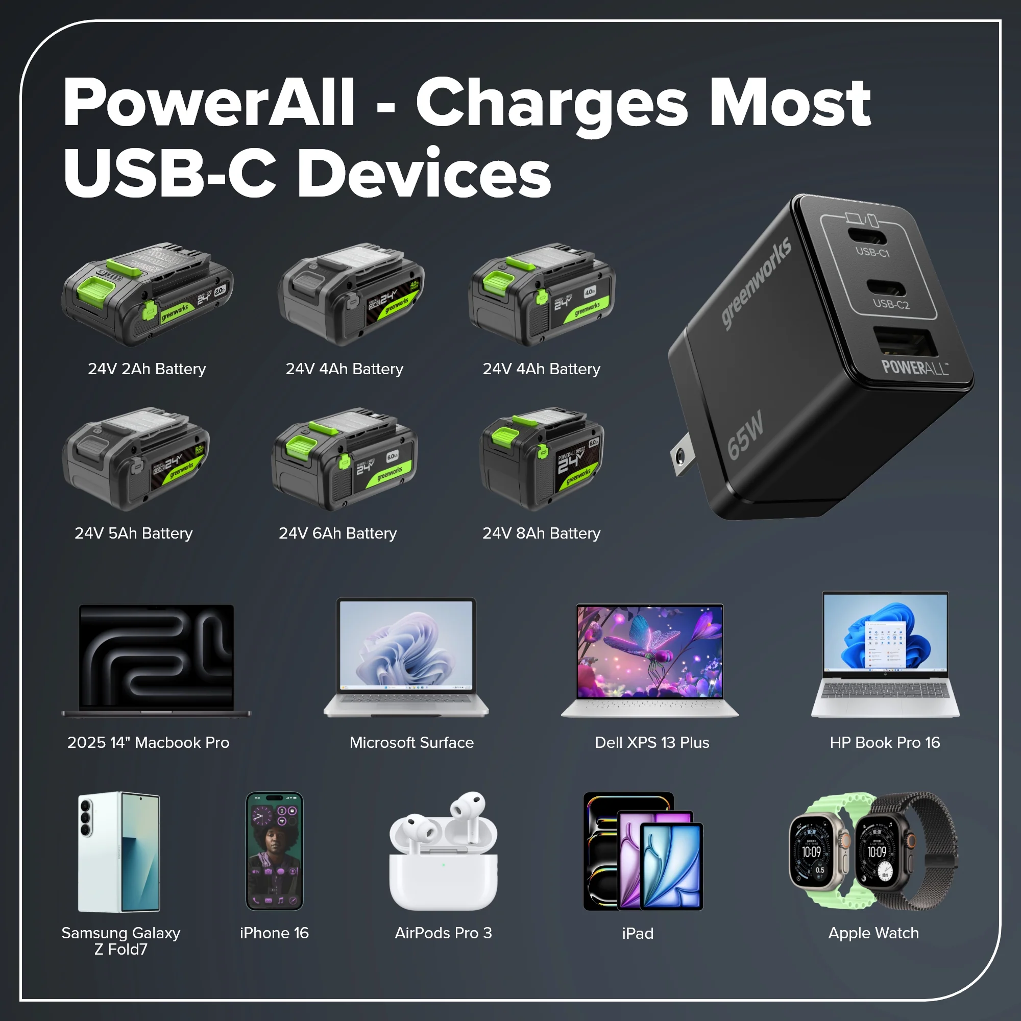 65W USB-C GaN II Charger - Image 2