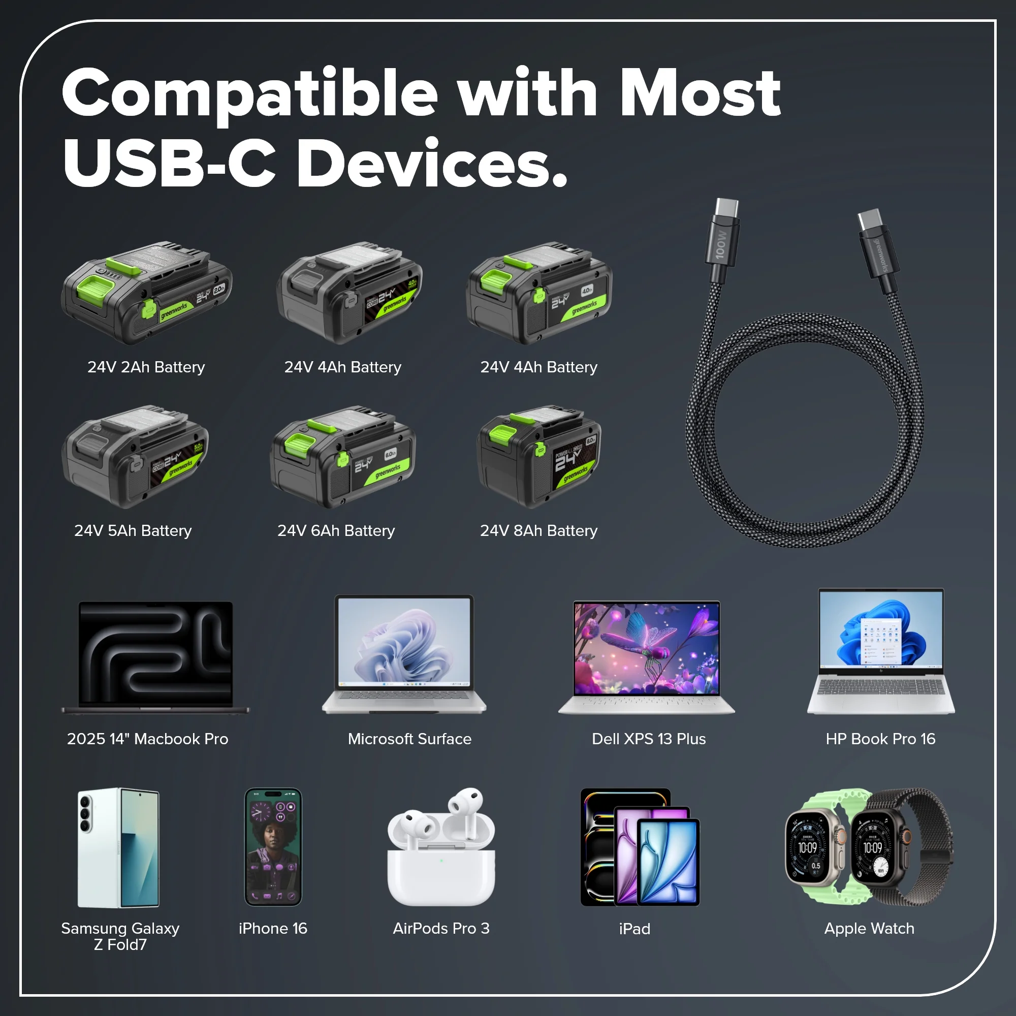 6FT 100W Fast Charging Cord, Bi-Directional USB-C - Image 6