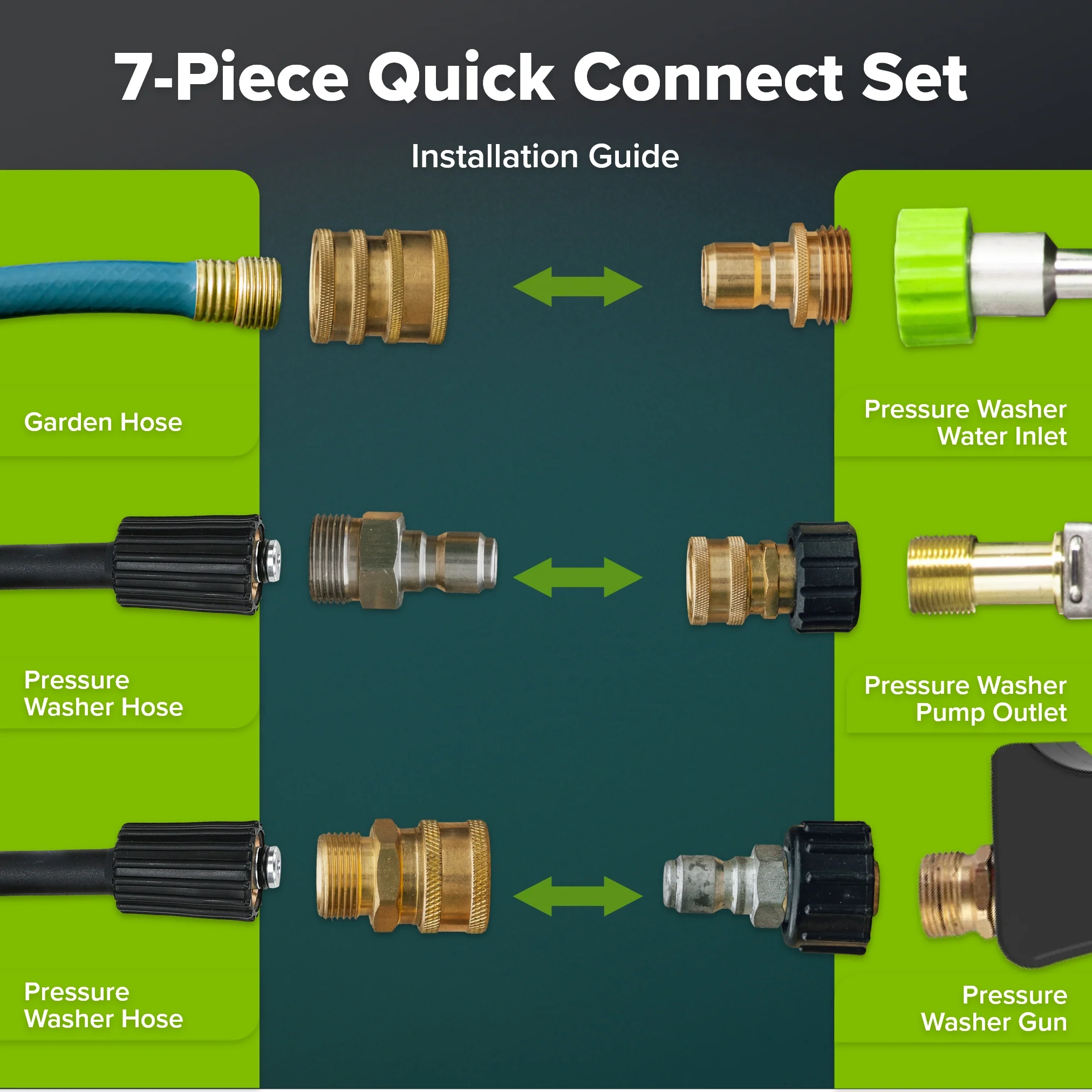 7-Piece Quick-Connect Set Converts - Image 4