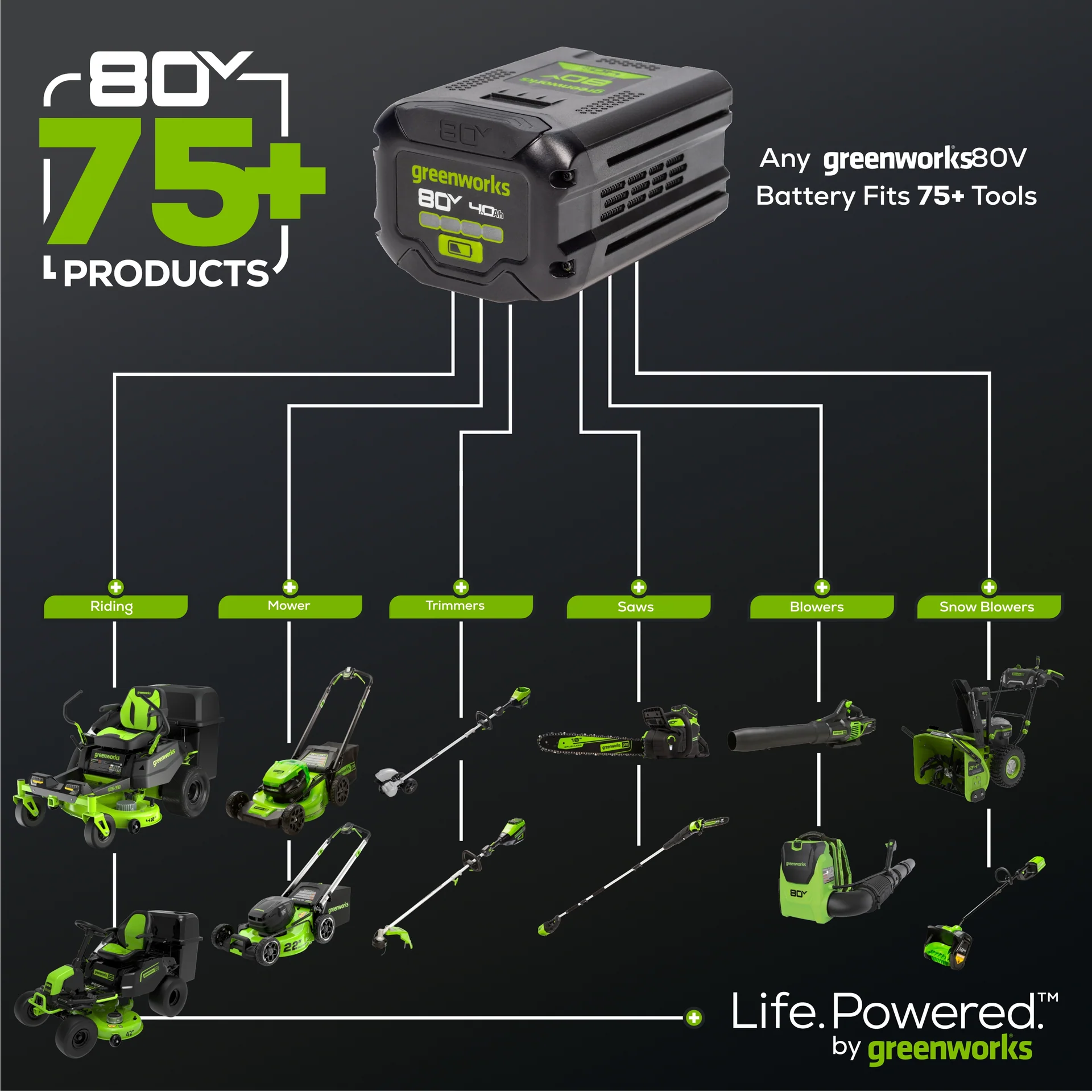 RENEWED 80V 17" Brushless String Trimmer: 2.0 Ah Battery and Charger - Image 9