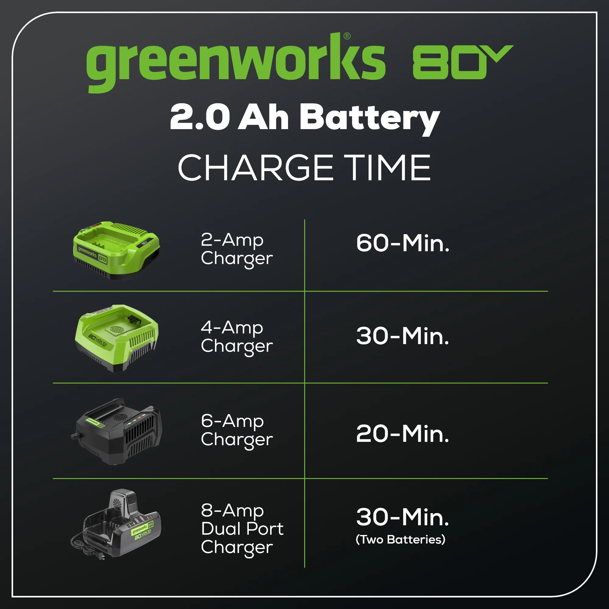 RENEWED 80V 2.0 Ah Lithium-Ion Battery - Image 6