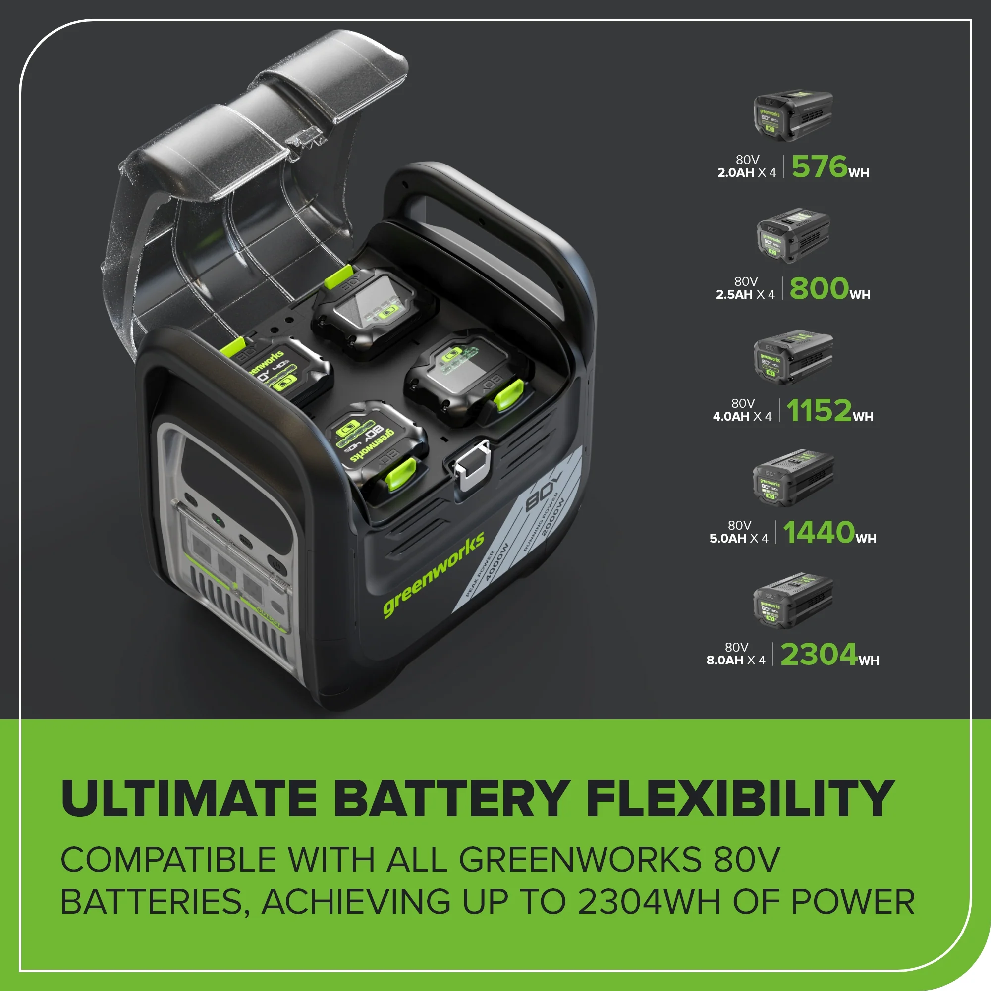 80V 2000W 4-Slot Inverter Portable Power Station (Tool Only) - Image 5