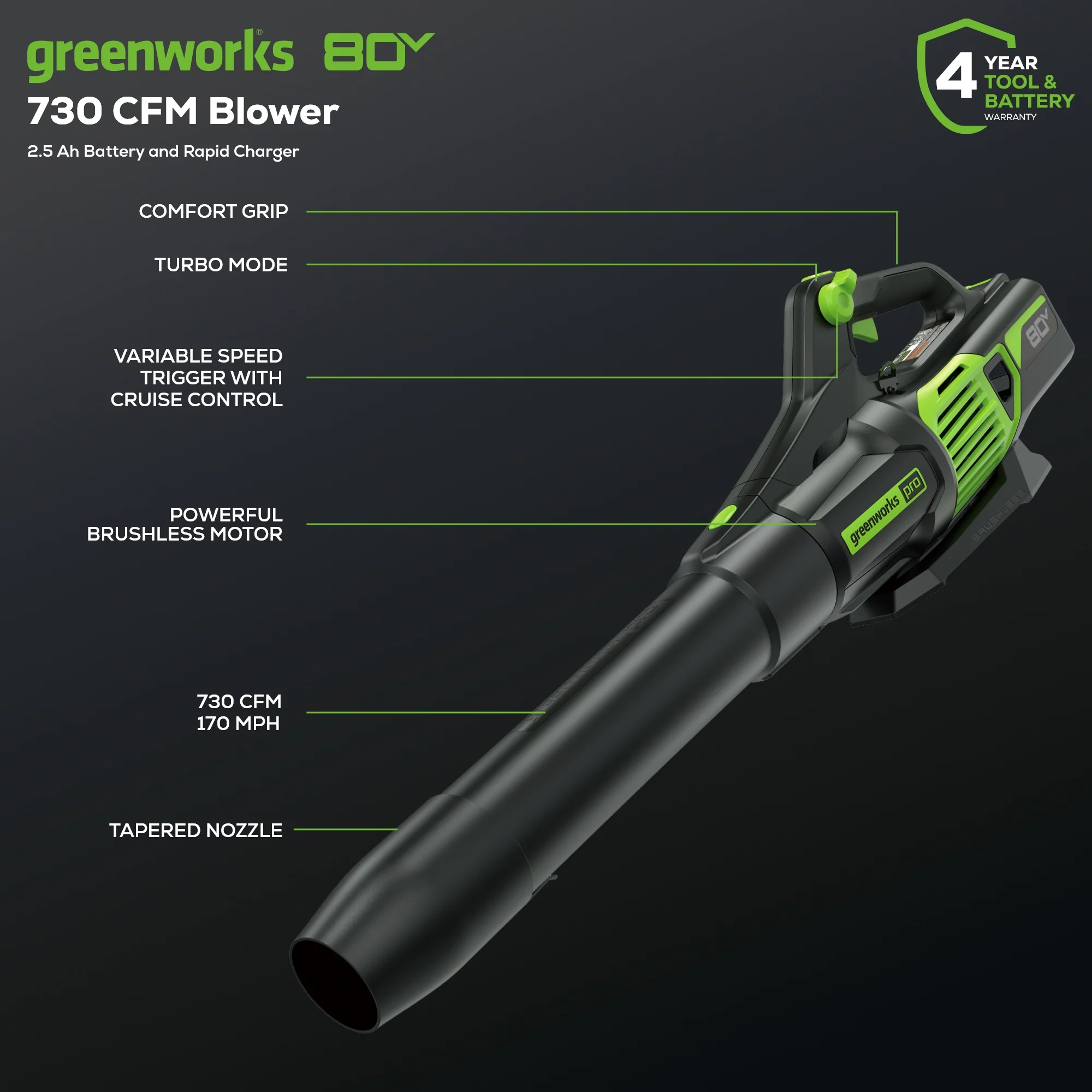 OPEN BOX 80V 730 CFM Cordless Battery Leaf Blower: 2.5 Ah Battery and Rapid Charger - Image 2