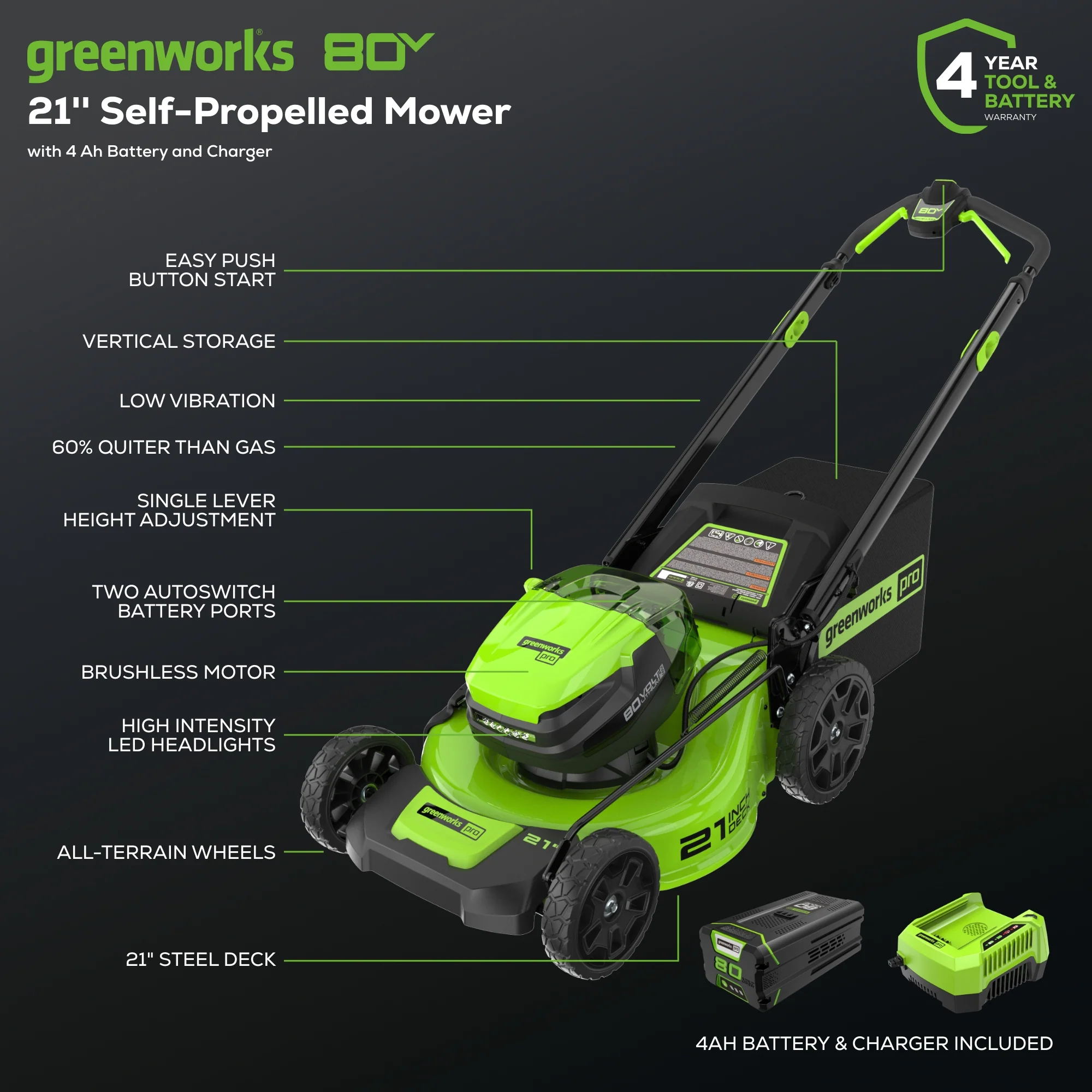 80V 21" Cordless Battery 4-in-1 Push Mower and 16" String Trimmer Combo Kit, (1) 4.0 Ah Battery and (1) Rapid Charger - Image 3