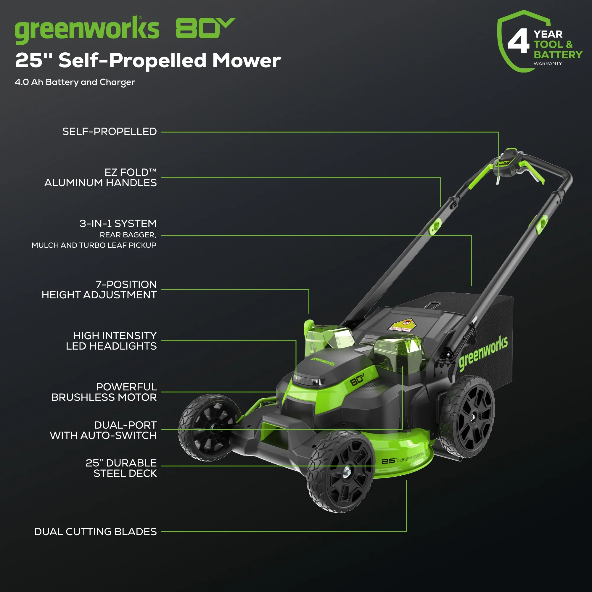 80V 25" Cordless Battery Dual Blade Self-Propelled Mower 3PC Combo Kit, (1) 4.0 Ah Battery, (1) 2.5 Ah and (2) Rapid Charger - Image 3