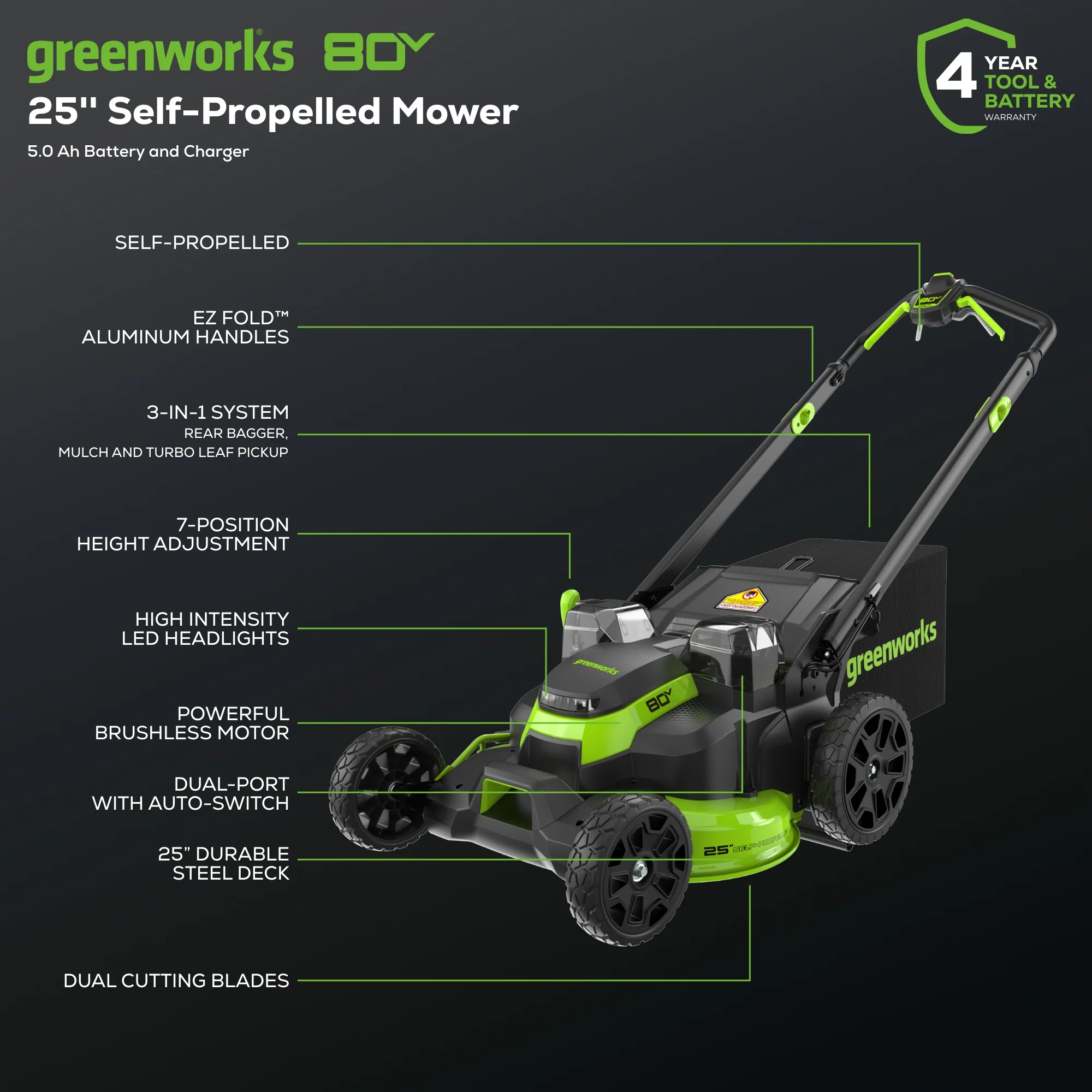 80V 25" Cordless Battery Dual Blade Self-Propelled Mower: 5.0 Ah Battery and Rapid Charger - Image 3