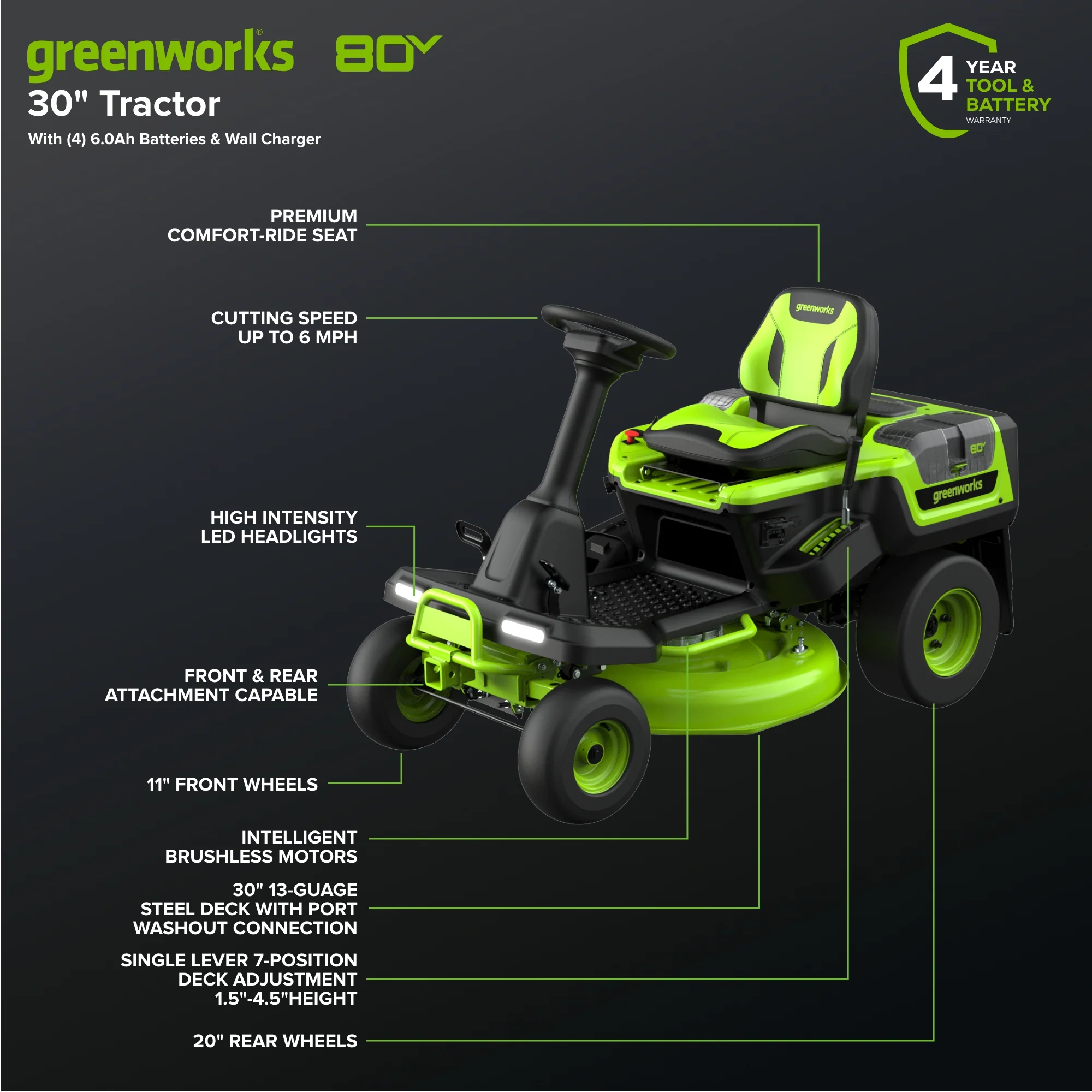 80V 30" CrossoverT Riding Lawn Tractor : (4) 6.0 Ah Batteries and 600-Watt Charger - Image 2