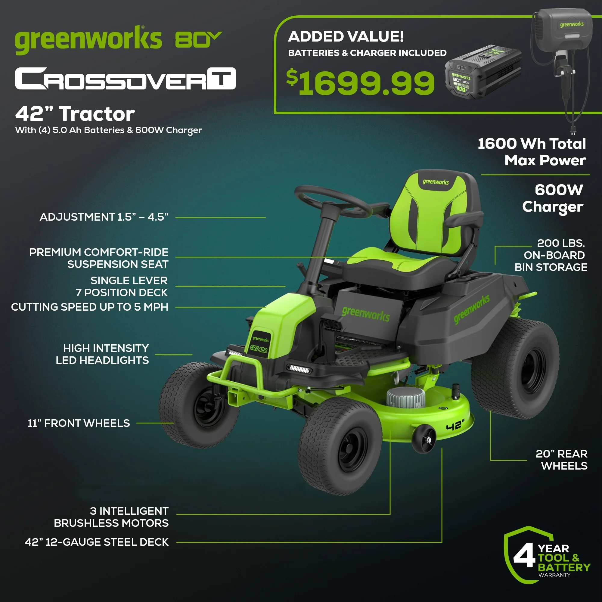 80V 42" Cordless Battery CrossoverT Riding Lawn Mower, (4) 5.0Ah Batteries and 600W Wall Charger - Image 3