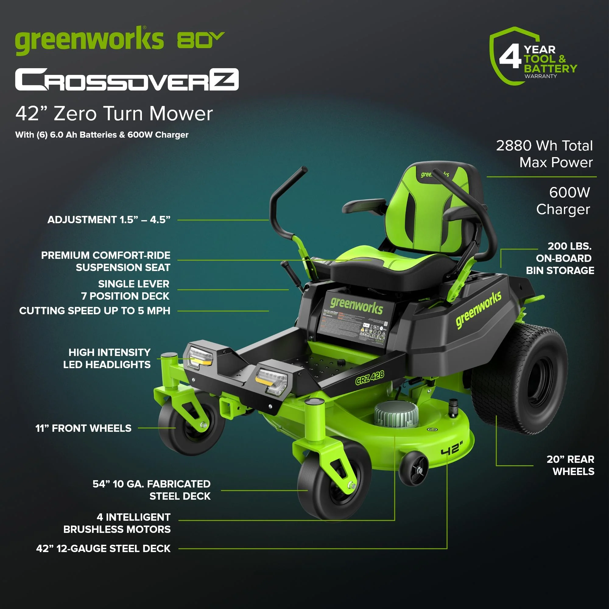 80V 42" Cordless Battery CrossoverZ Zero Turn Lawn Mower, (6) 6Ah Batteries and 600W Wall Charger - Image 3