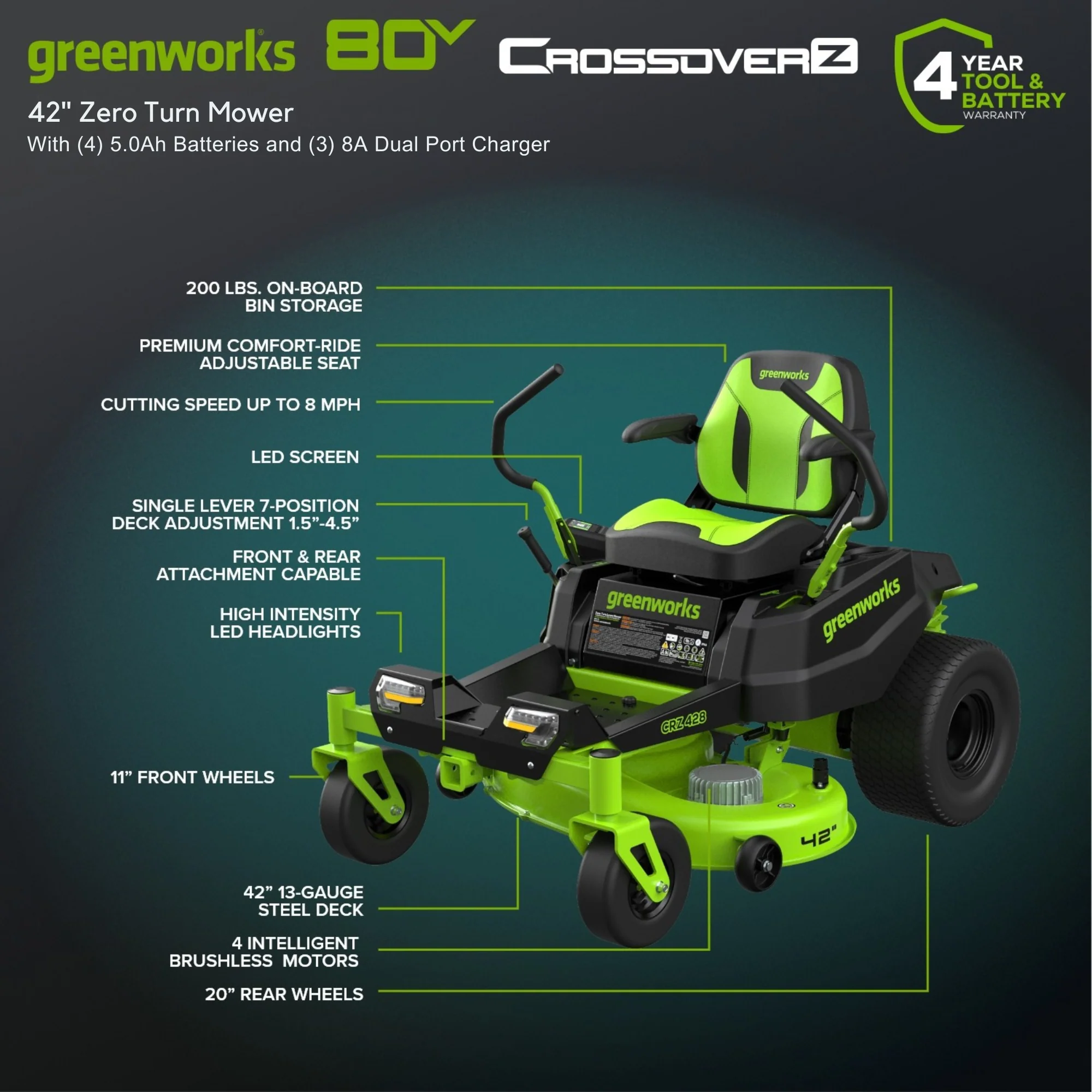 80V 42" Cordless Battery CrossoverZ Zero Turn Lawn Mower, (4) 5Ah Batteries and (3) Dual-Port Chargers - Image 3