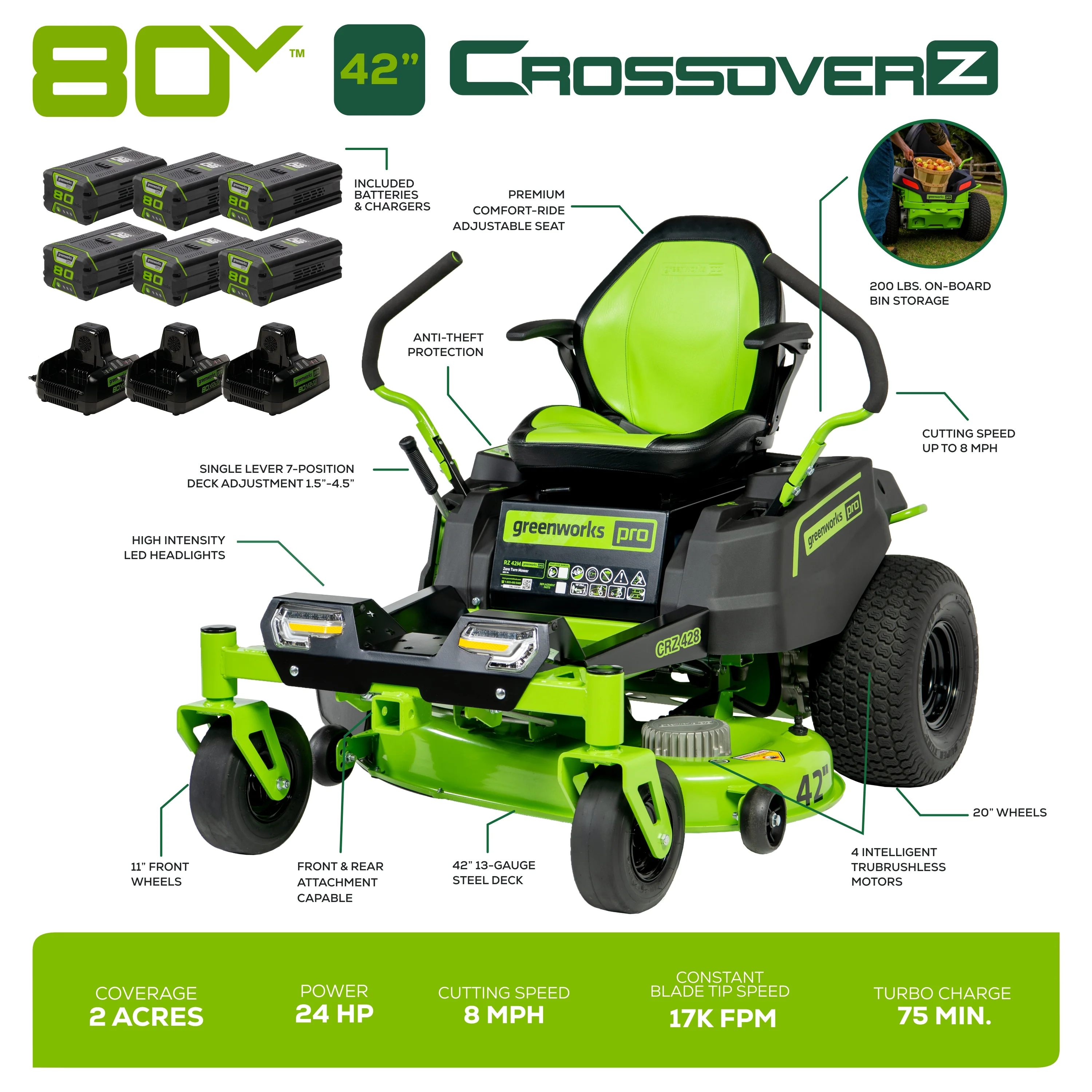 80V 42" Cordless Battery CrossoverT Riding Lawn Mower w/ Six (6) 5.0Ah Batteries and Three (3) Dual Port Turbo Chargers - Image 3