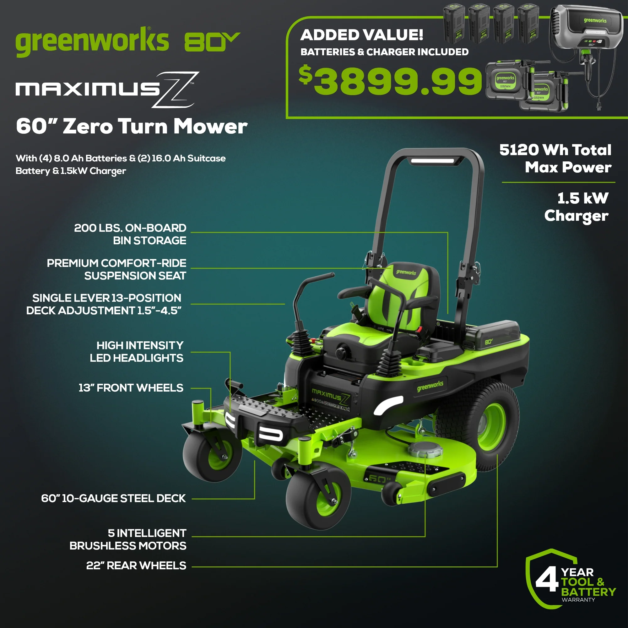 80V 60" MaximusZ Zero Turn Lawn Mower, (4) 8Ah Batteries: (2) 16Ah Batteries and 1.5kW Wall Charger - Image 3