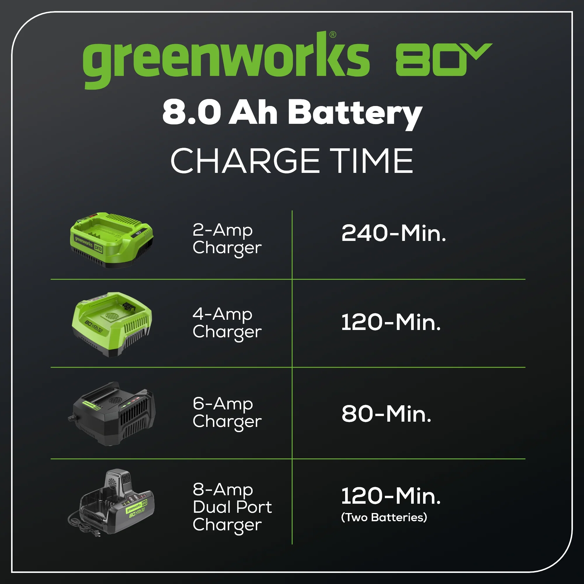 80V 8.0 Ah Lithium-Ion Battery - Image 6