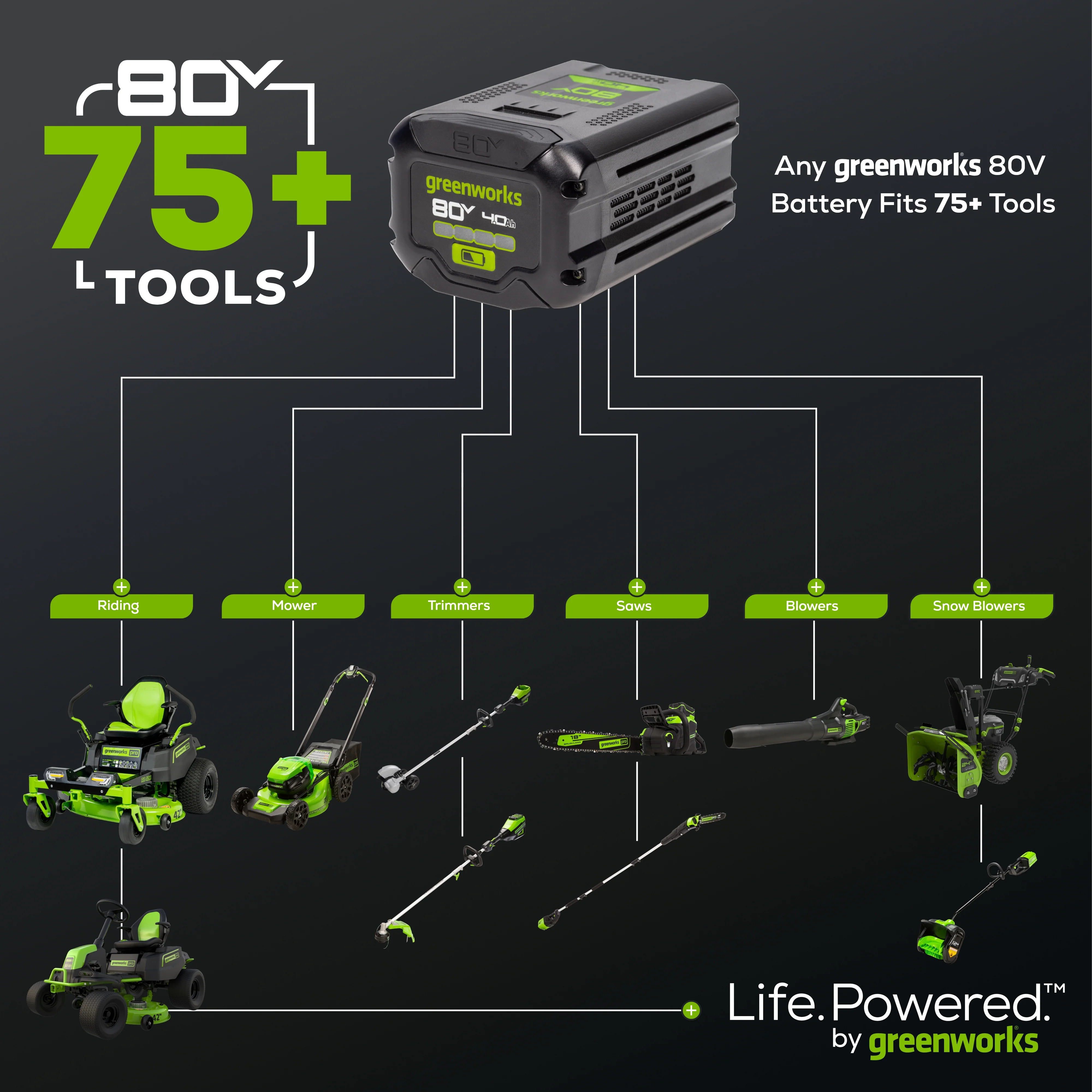 80V 800 CFM Cordless Battery Backpack Blower and Leaf Tarp: 4.0 Ah Battery and Rapid Charger - Image 7