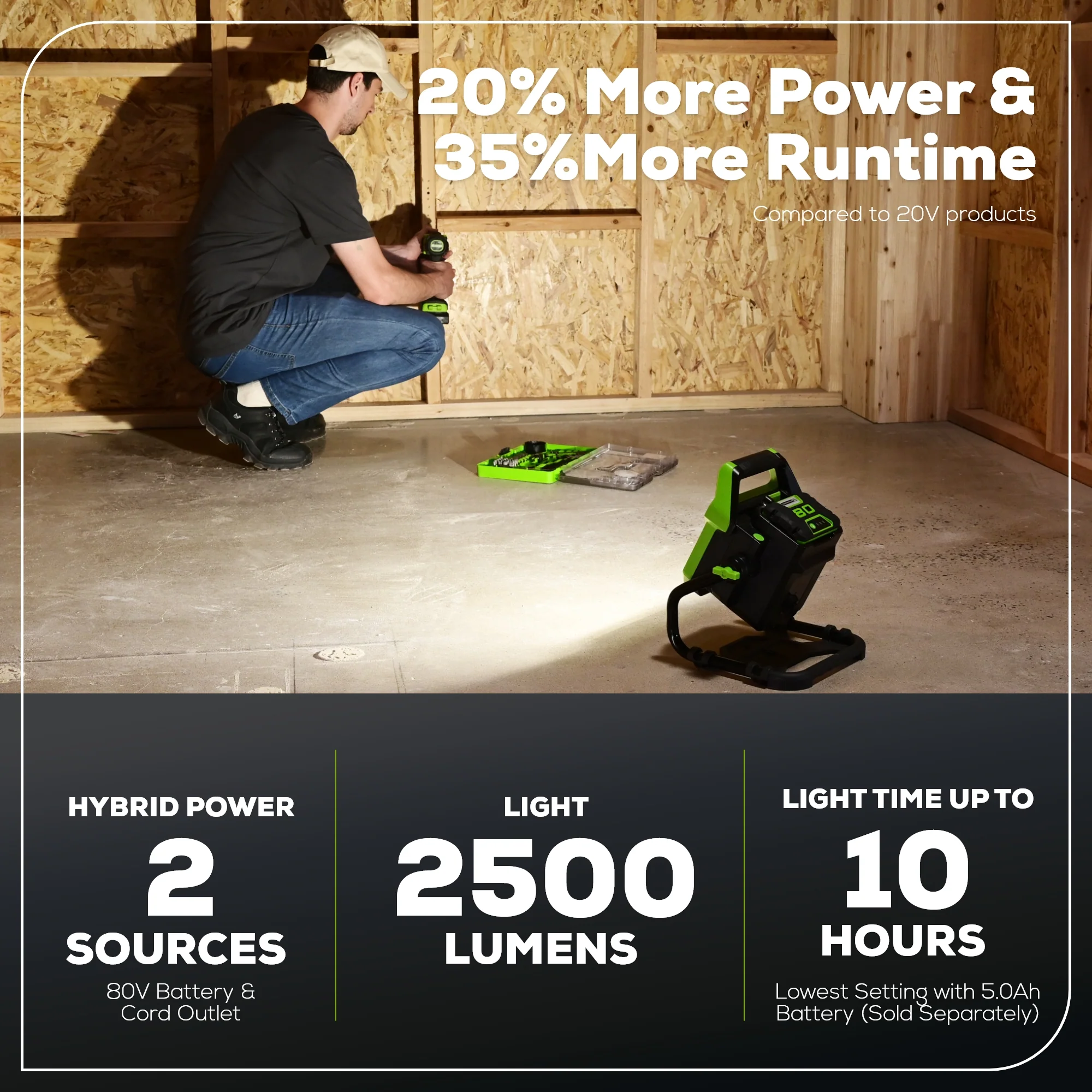 80V AC/DC 2,500 Lumen LED Work Light (Tool Only) - Image 3