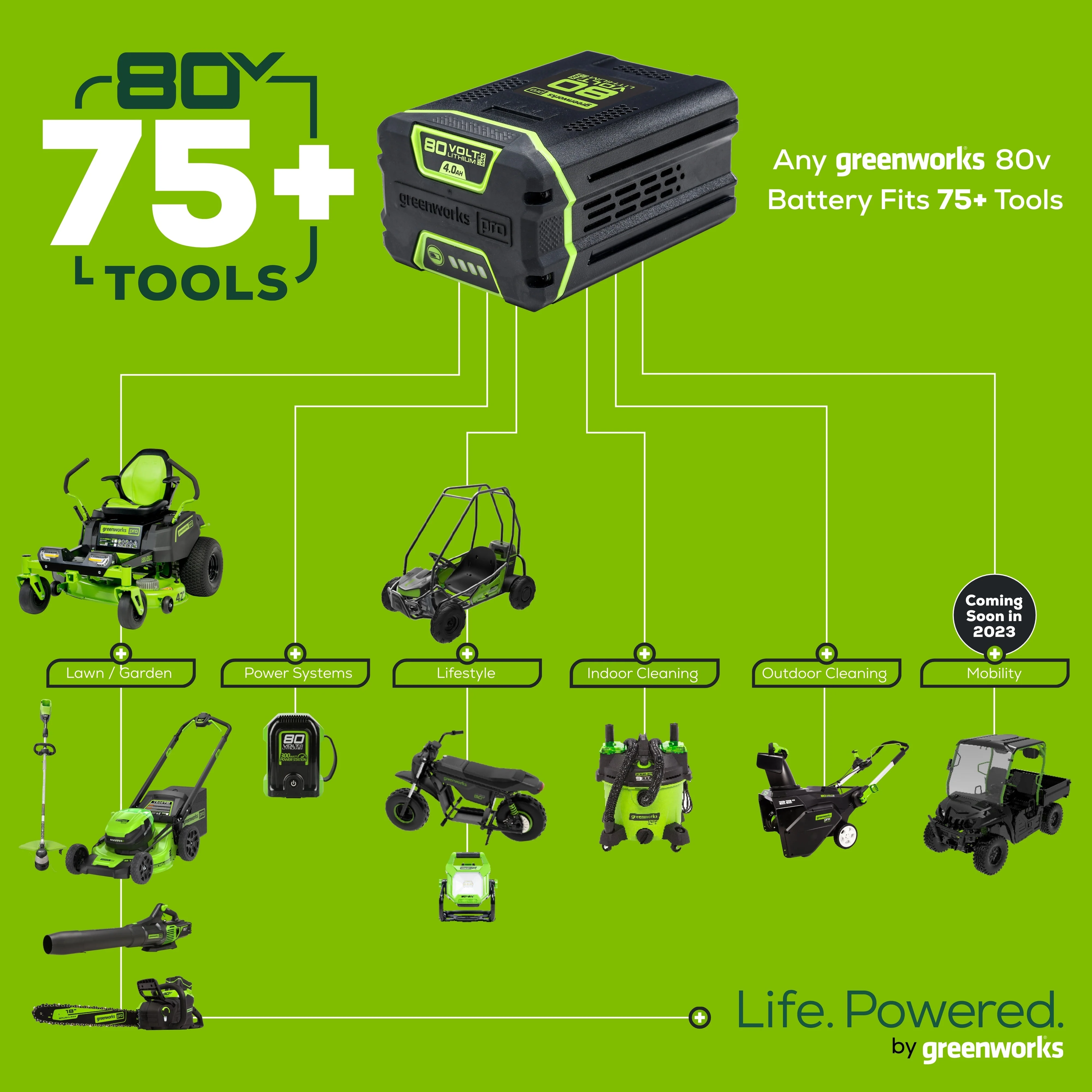 80V 5.0Ah Lithium-Ion Battery - Image 7