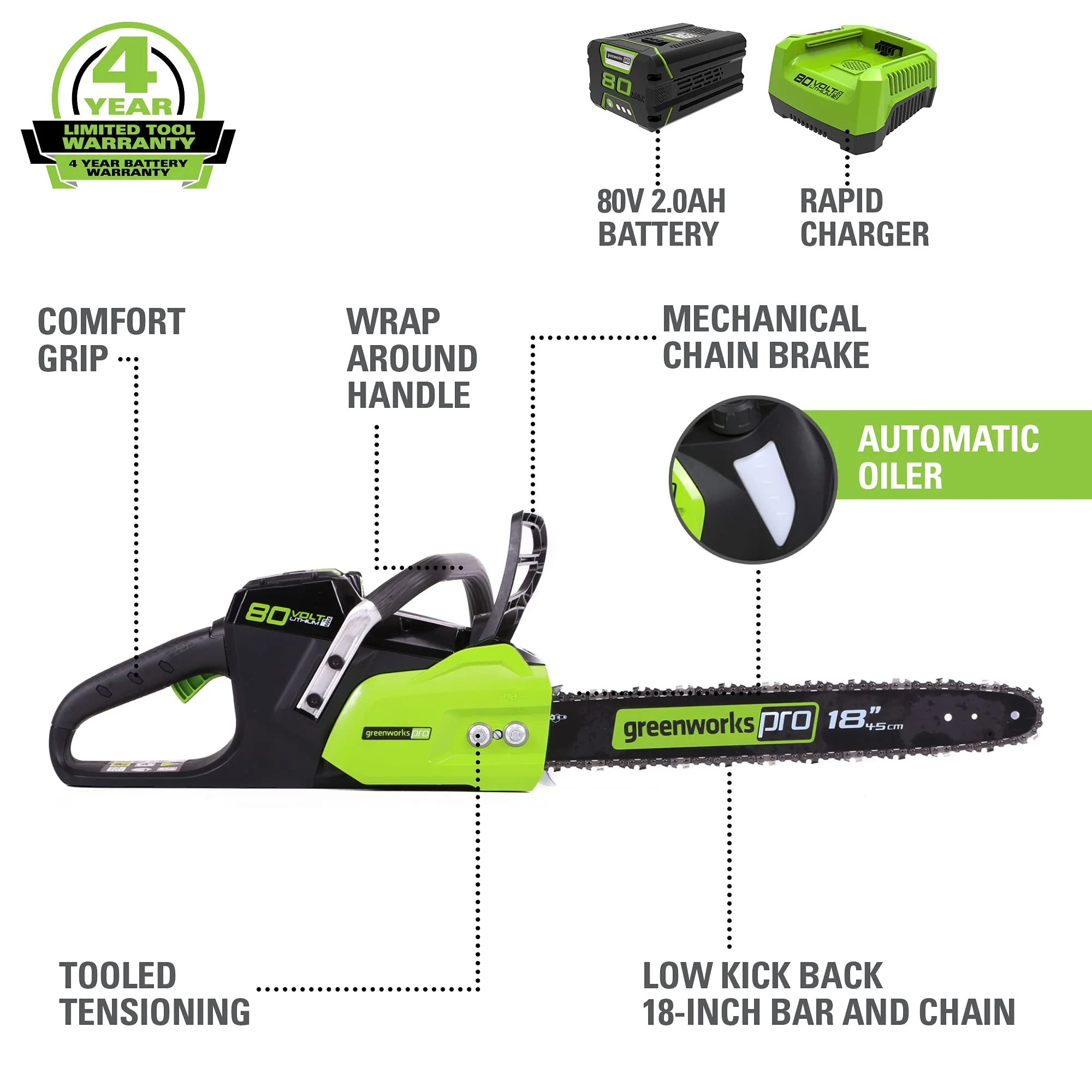 80V Storm and Power Outage Kit: (2) Batteries and (2) Chargers - Image 2