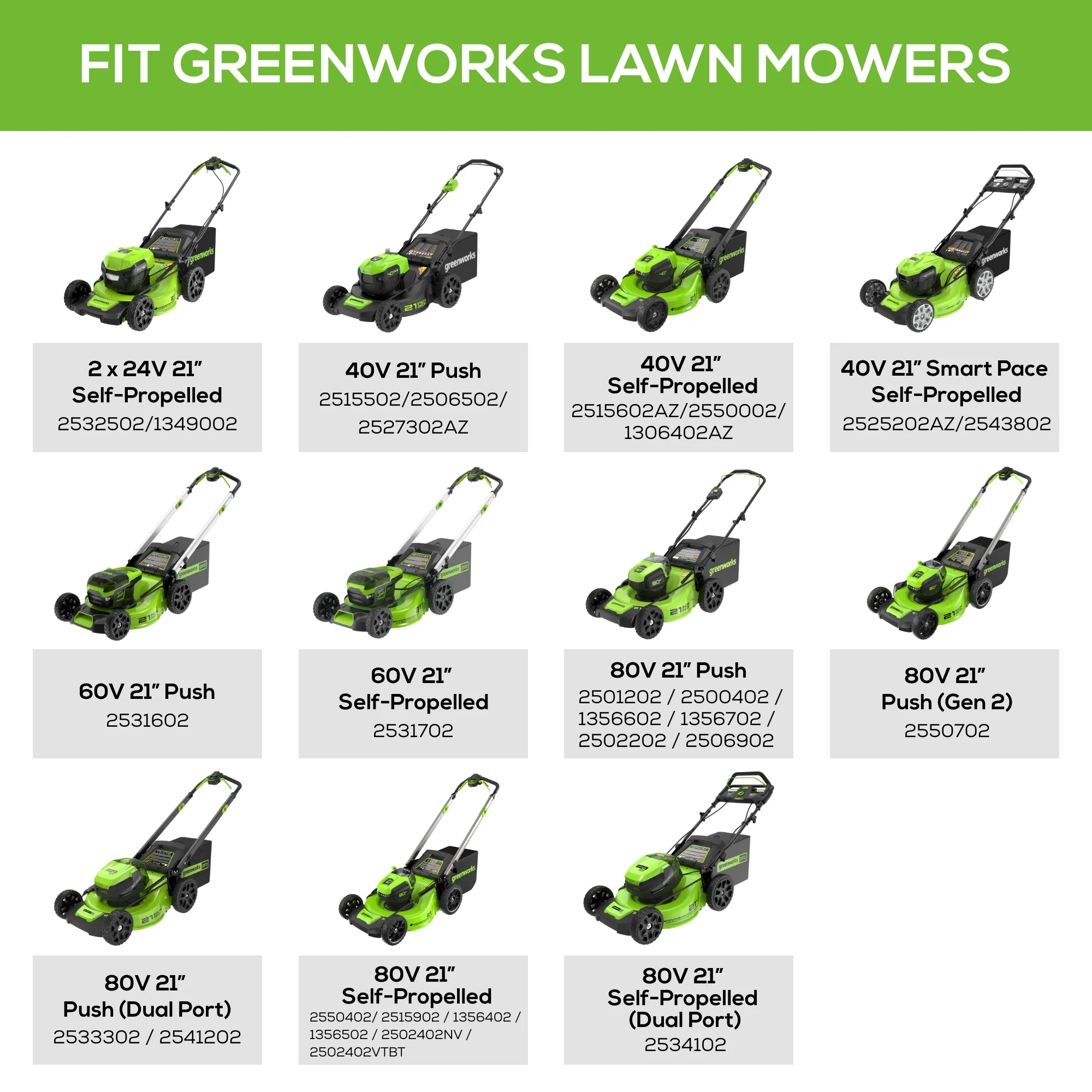 Replacement Blade for 21'' Greenworks Lawn Mowers - Image 4