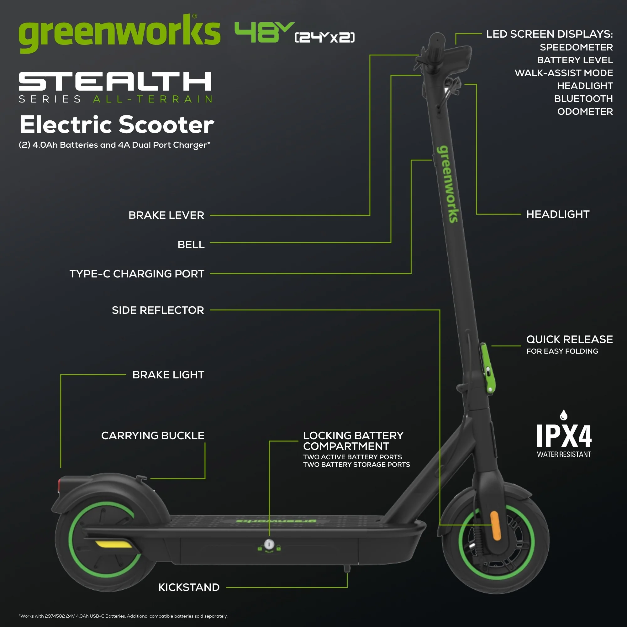 48V (24V x 2) STEALTH Series Electric Scooter: (2)4.0 Ah Batteries and Dual-Port Charger - Image 2