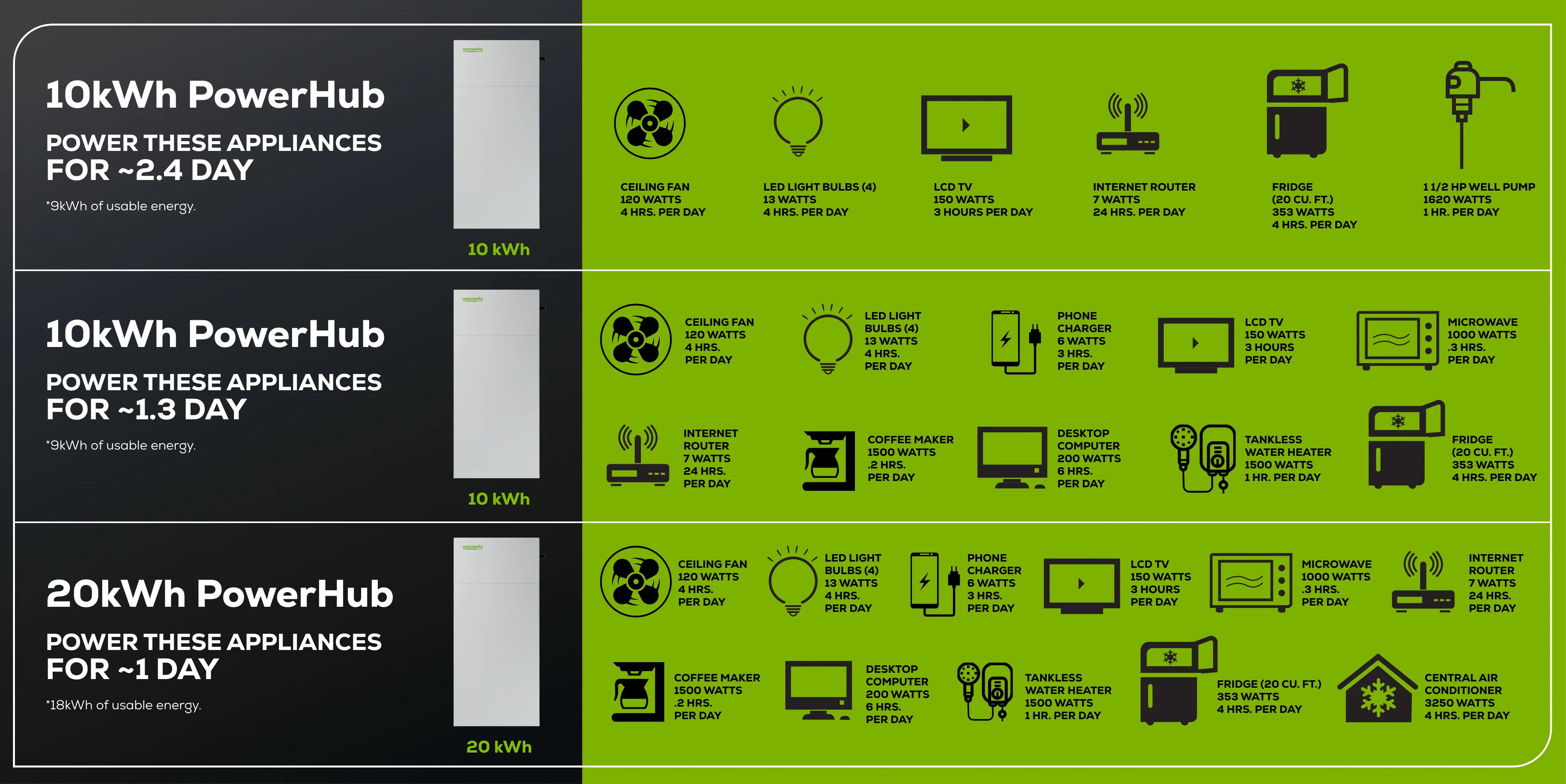 PowerHub Energy Storage 10kWh System - Image 17