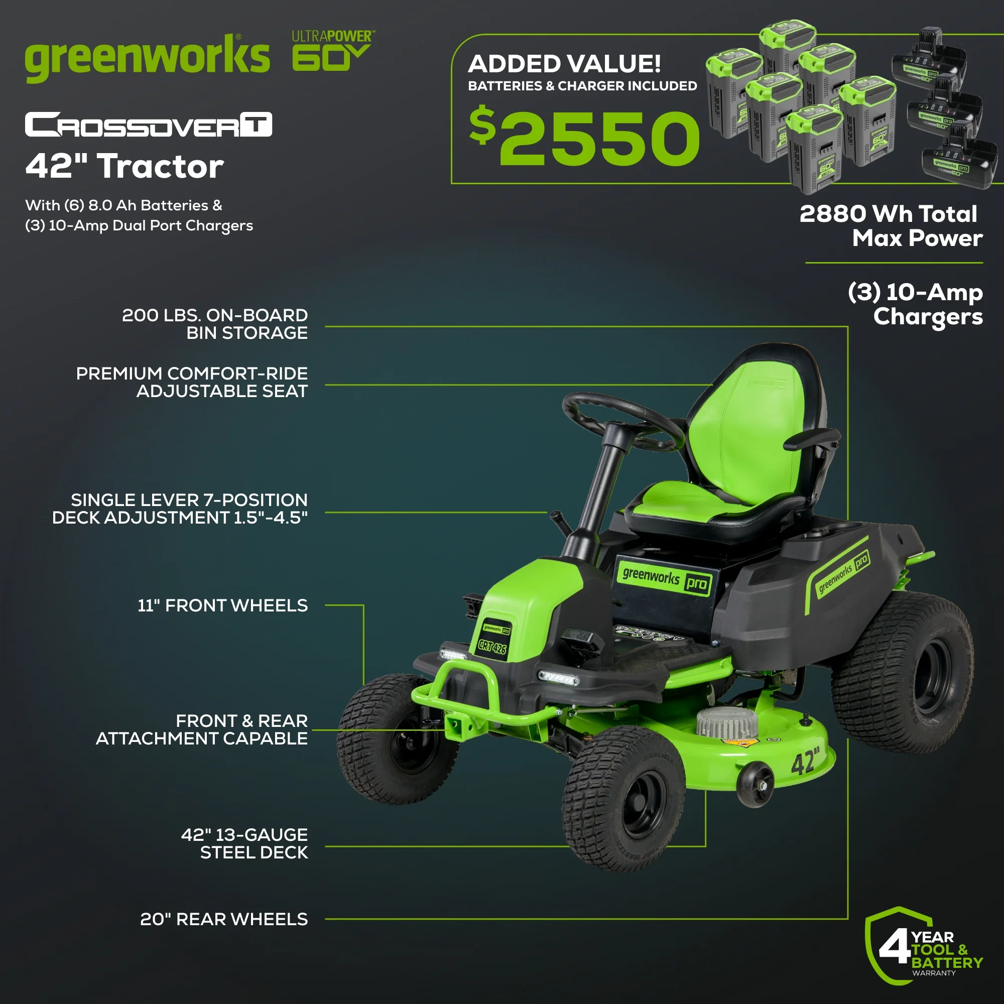 60V 42" Cordless Battery CrossoverT Riding Lawn Mower: (6) 8.0 Ah Batteries and (3) Dual-Port Turbo Chargers - Image 3