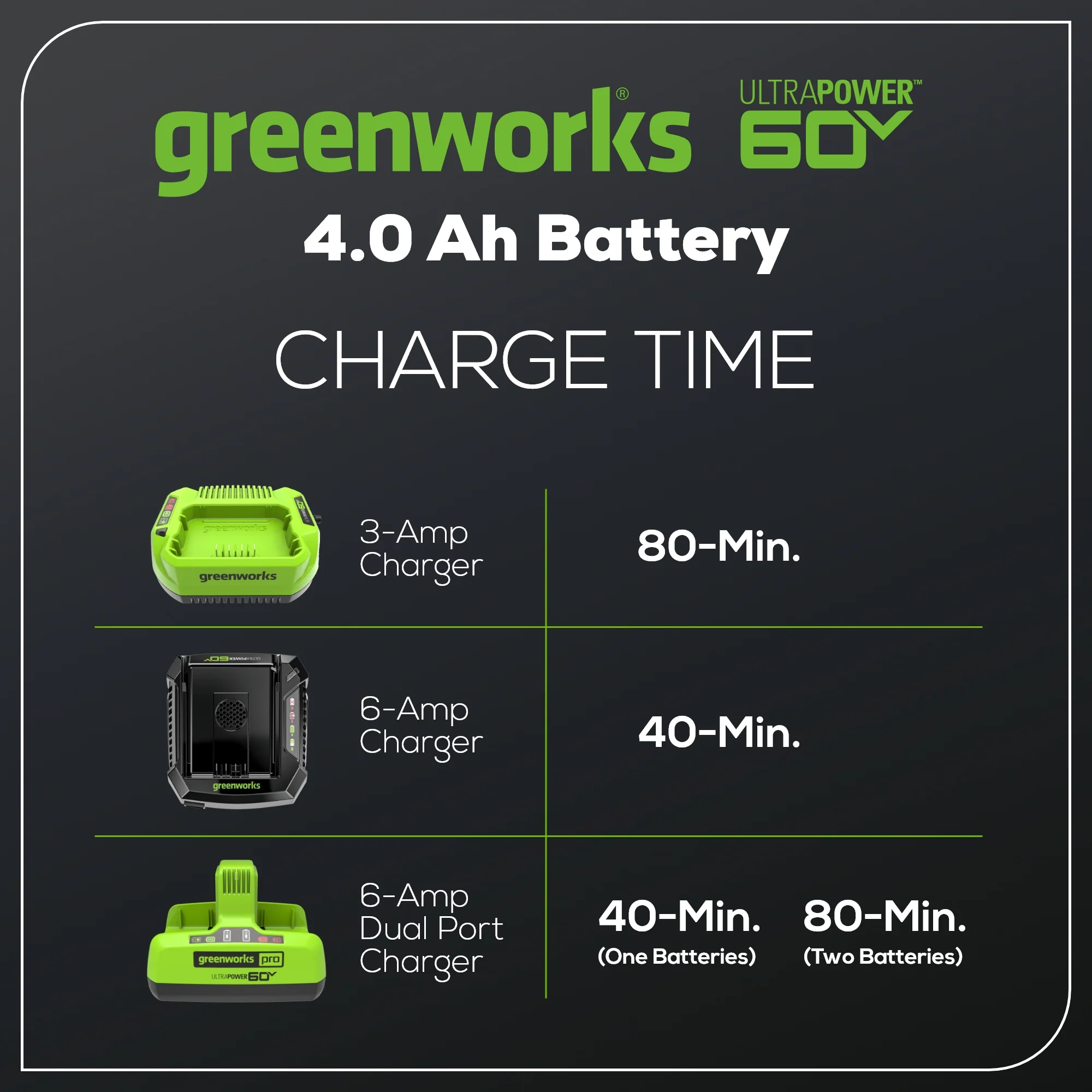 Greenworks 60V 4.0AH Ultra Power Battery - Image 6