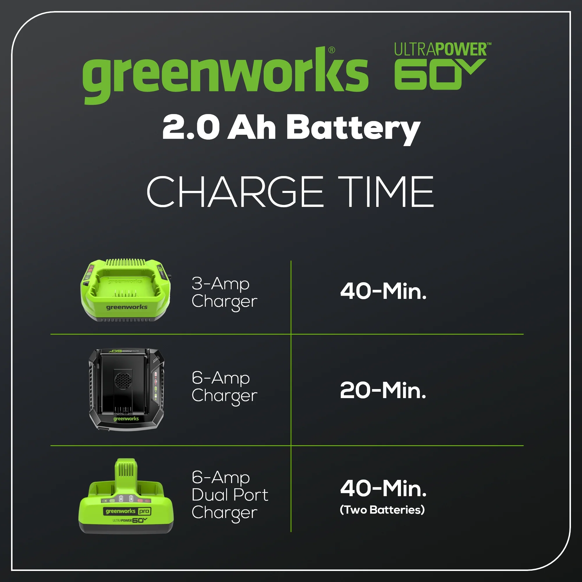 60V 2.0Ah High Current (HC) Battery - Image 6