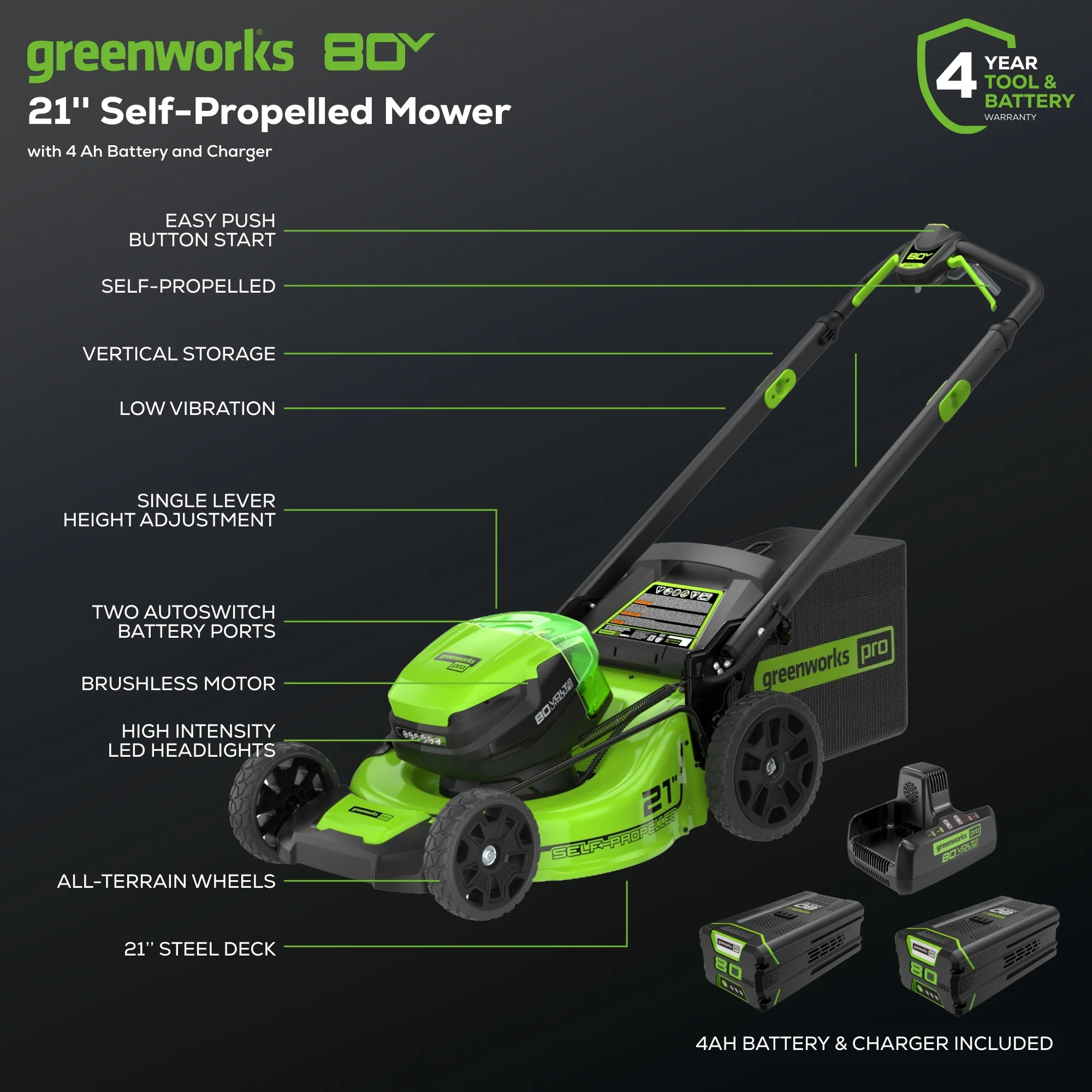 80V 21" Cordless Battery 4-in-1 Self-Propelled Mower w/ (2) 4.0Ah Batteries & Charger - Image 3