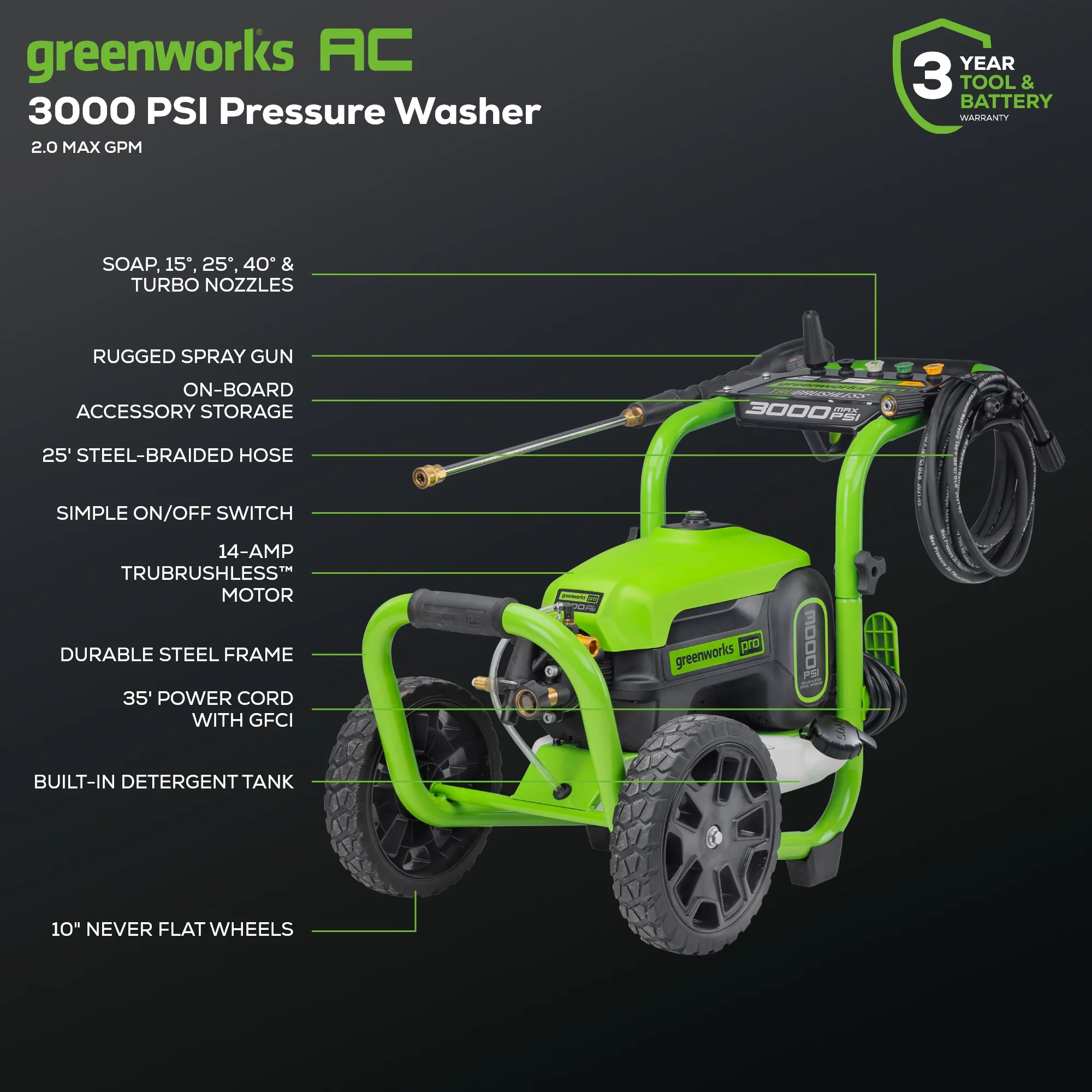 OPEN BOX 3000 PSI 2.0 GPM Cold Water Electric Pressure Washer Combo Kit, Short Gun, Mitts and 15" Surface Cleaner - Image 2