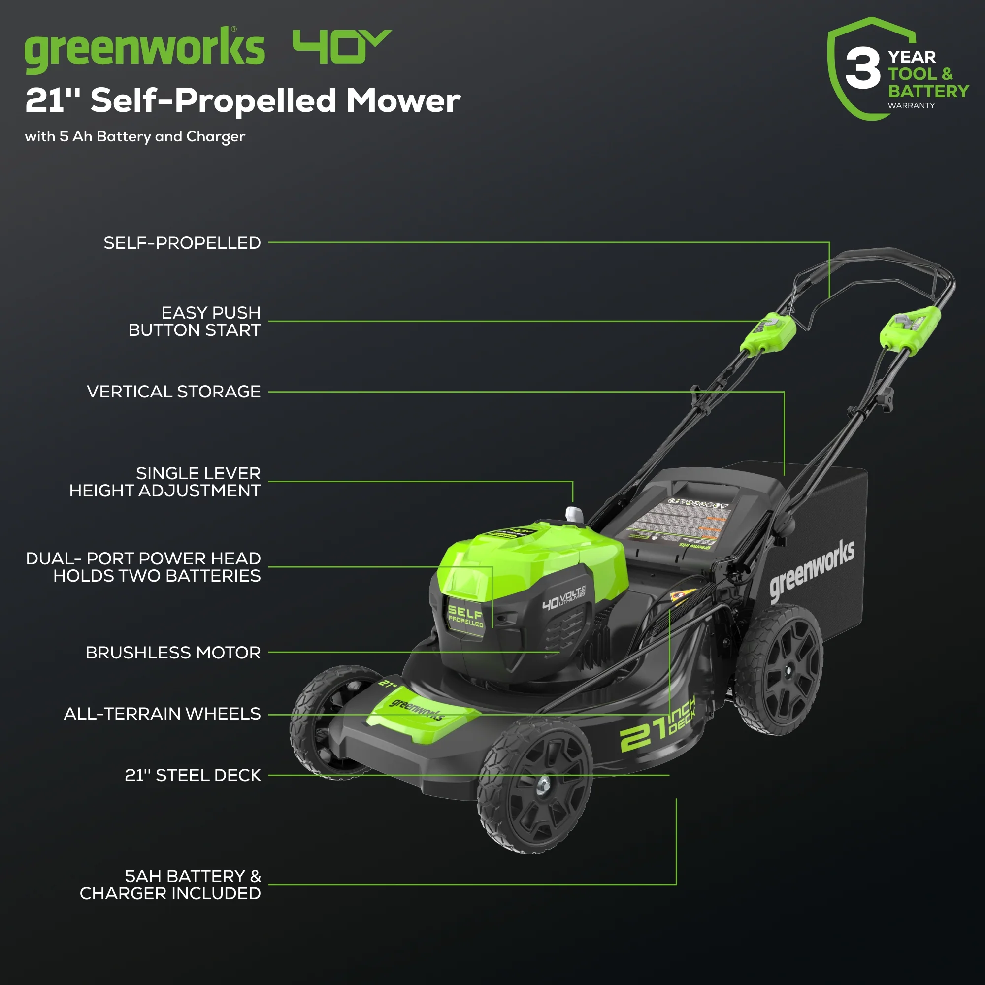 OPEN BOX 40V 21" Cordless Battery Self-Propelled Lawn Mower 3PC Combo Kit, (1) 5.0Ah Battery: (1) 2.0 Ah Battery and (2) Chargers - Image 3