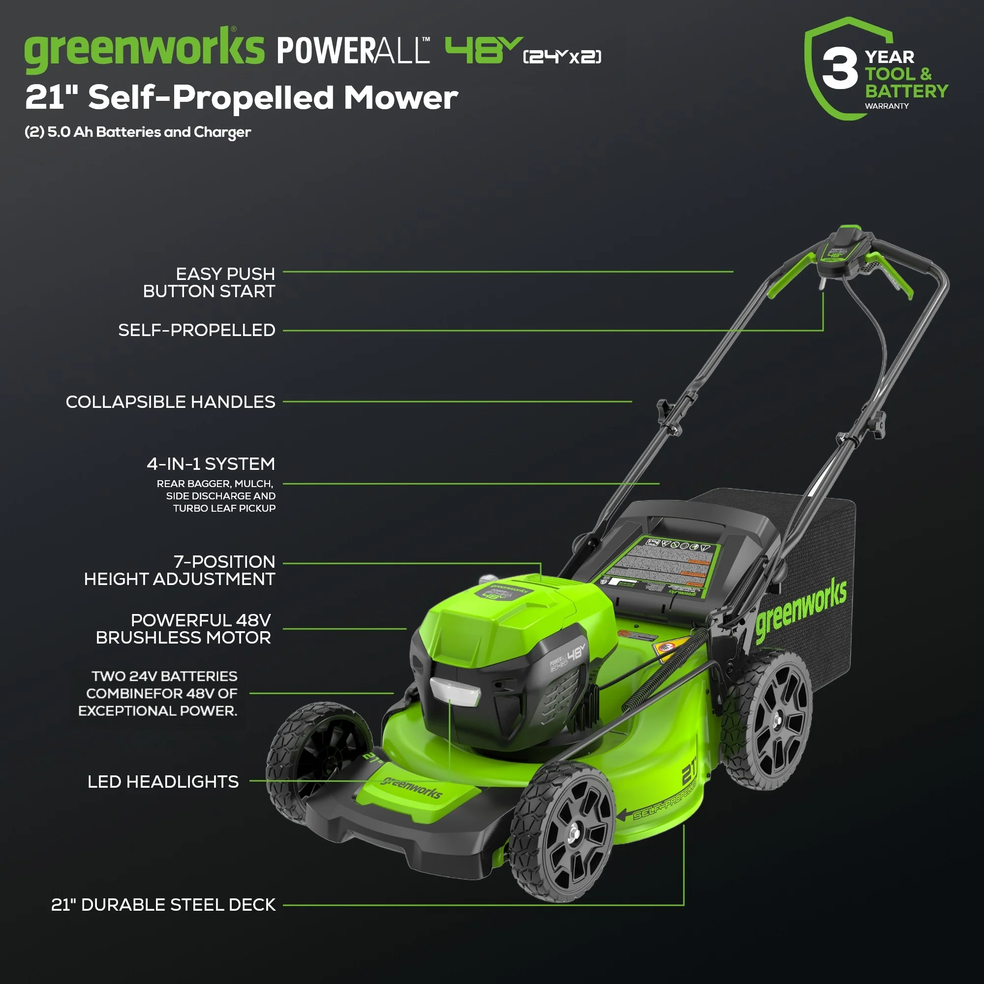 OPEN BOX 48V (24V x 2) 21" Cordless Battery Self-Propelled Mower, 12" String Trimmer and 320 CFM Blower Combo Kit: (2) 5.0Ah Batteries and Chargers - Image 3